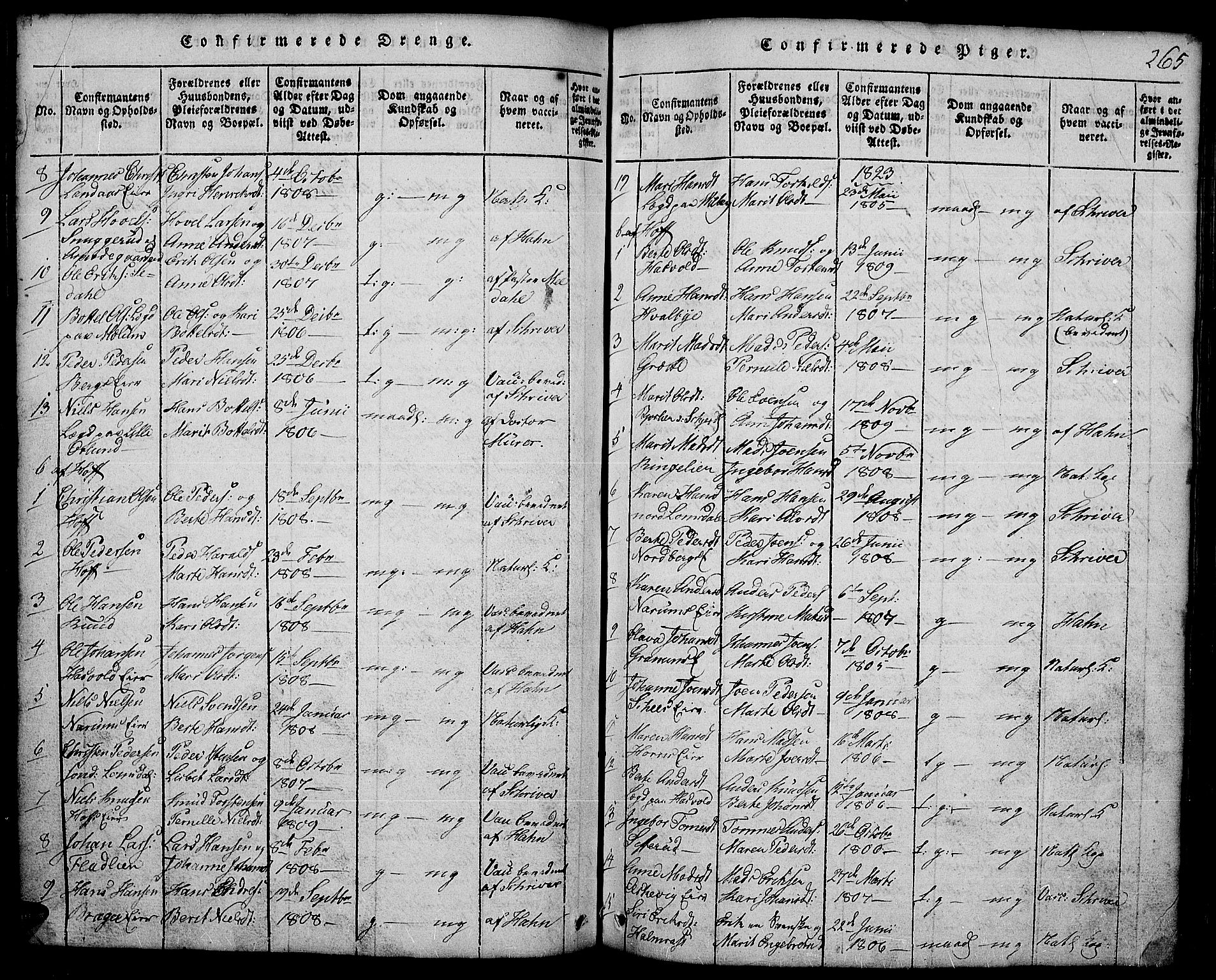 Land prestekontor, SAH/PREST-120/H/Ha/Hab/L0001: Parish register (copy) no. 1, 1814-1833, p. 265