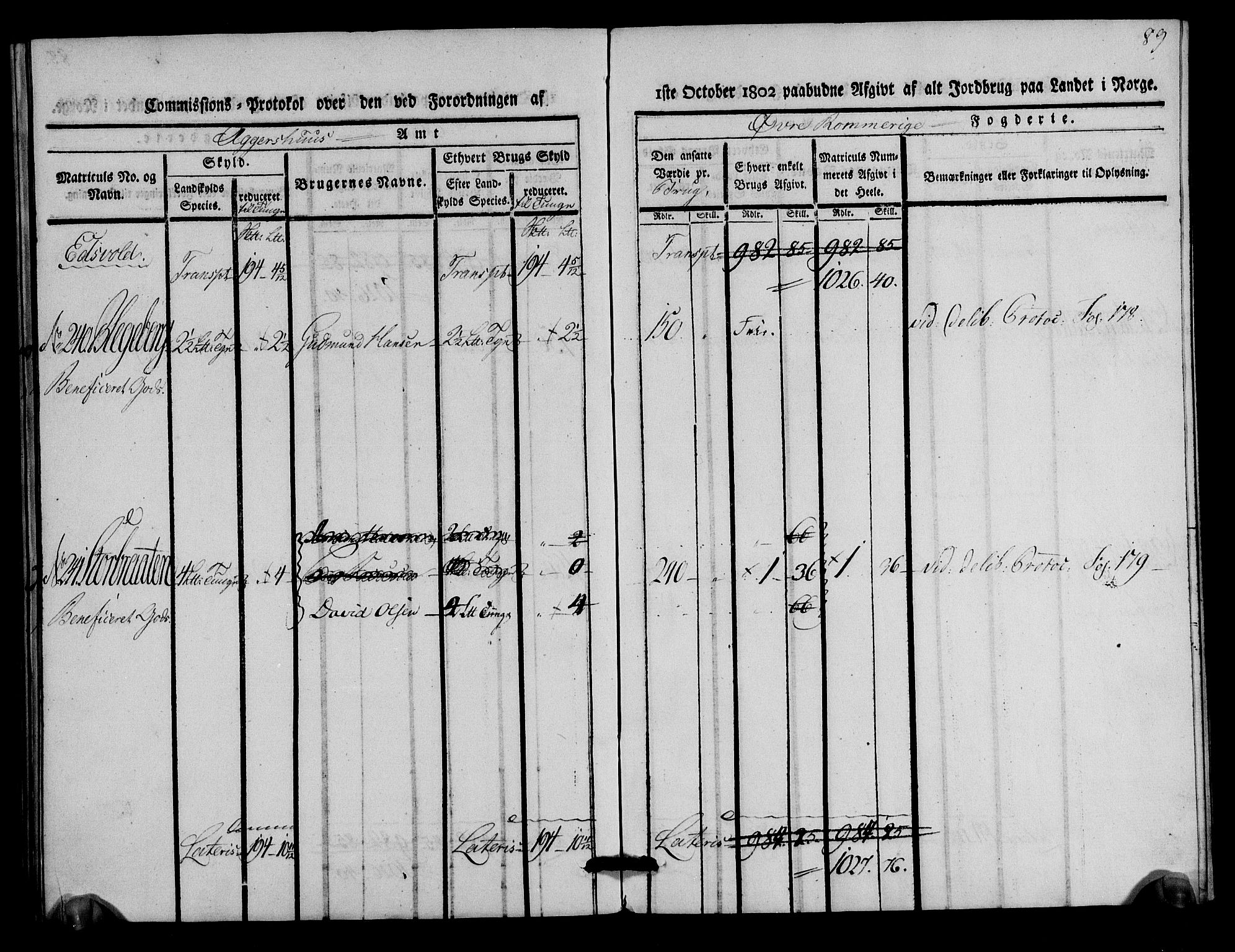 Rentekammeret inntil 1814, Realistisk ordnet avdeling, AV/RA-EA-4070/N/Ne/Nea/L0020: Øvre Romerike fogderi. Kommisjonsprotokoll for Hurdal og Eidsvoll prestegjeld, 1803, p. 90