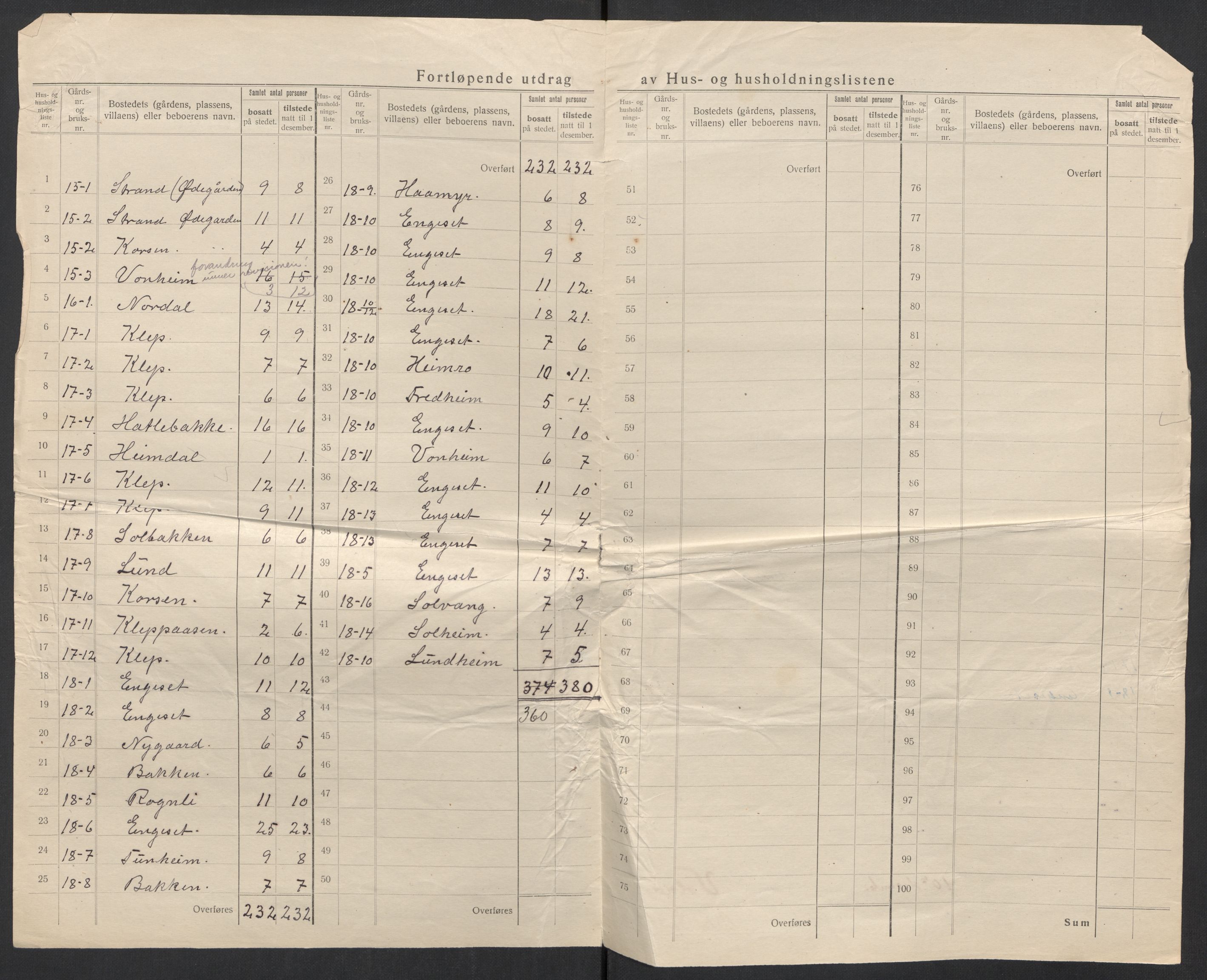 SAT, 1920 census for Volda, 1920, p. 16