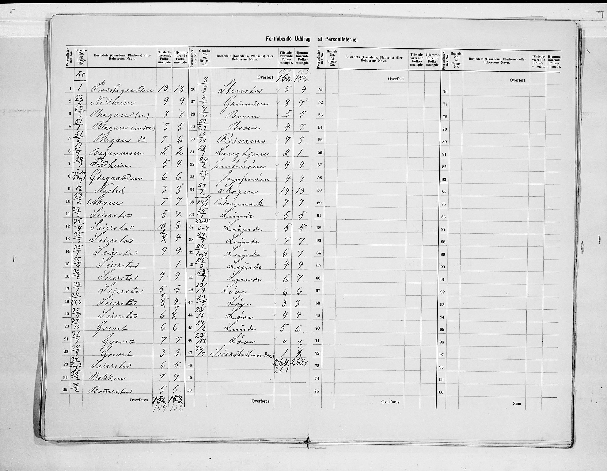 RA, 1900 census for Hedrum, 1900, p. 11