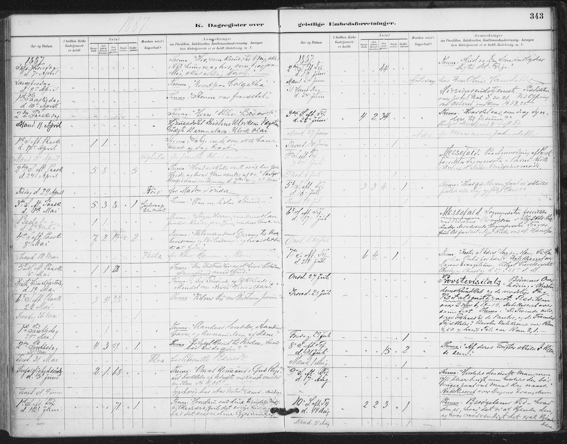 Ministerialprotokoller, klokkerbøker og fødselsregistre - Nordland, AV/SAT-A-1459/816/L0244: Parish register (official) no. 816A10, 1886-1903, p. 343