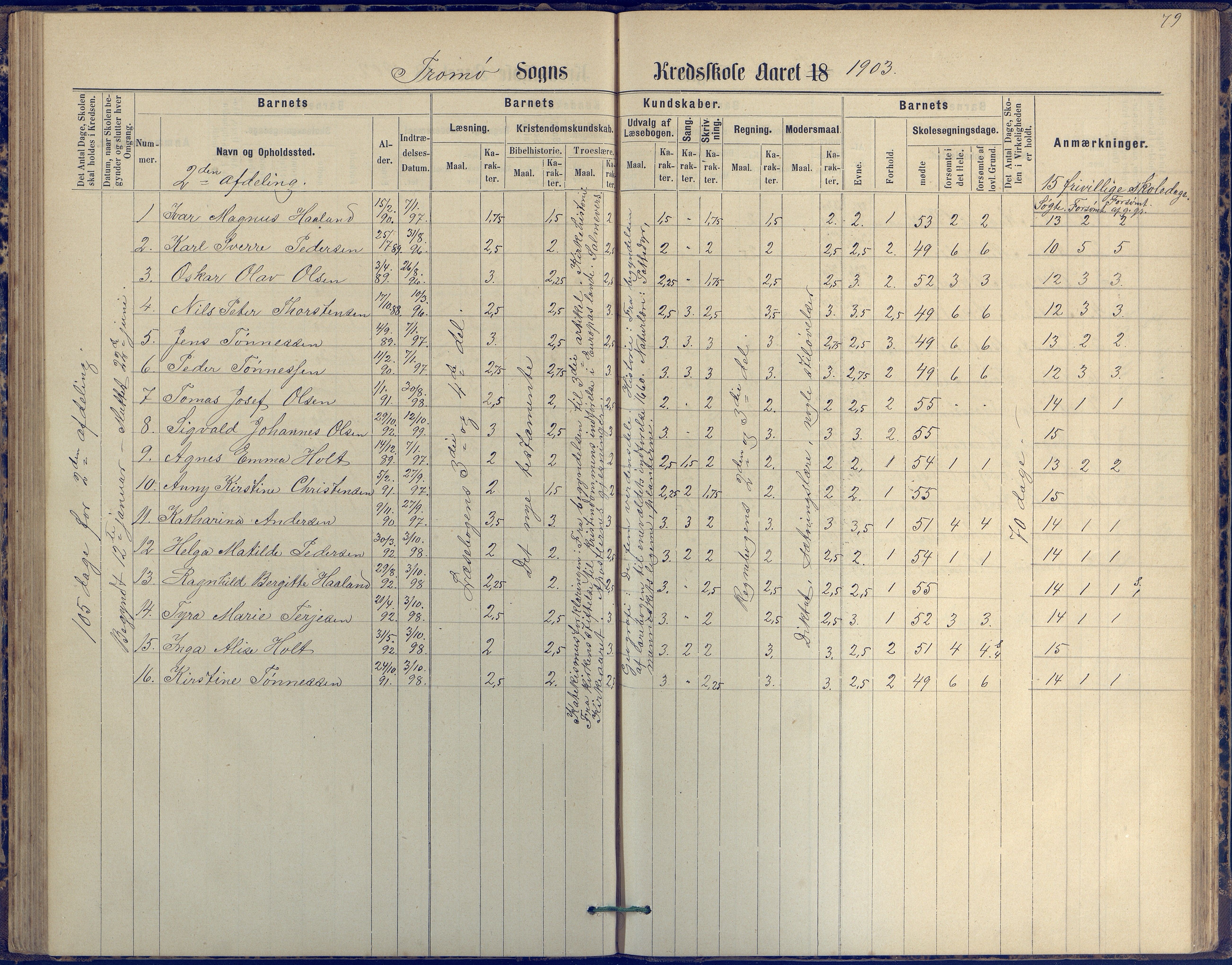 Tromøy kommune frem til 1971, AAKS/KA0921-PK/04/L0042: Merdø - Karakterprotokoll (også Nes skole, Stokken, til 1891), 1875-1910, p. 79