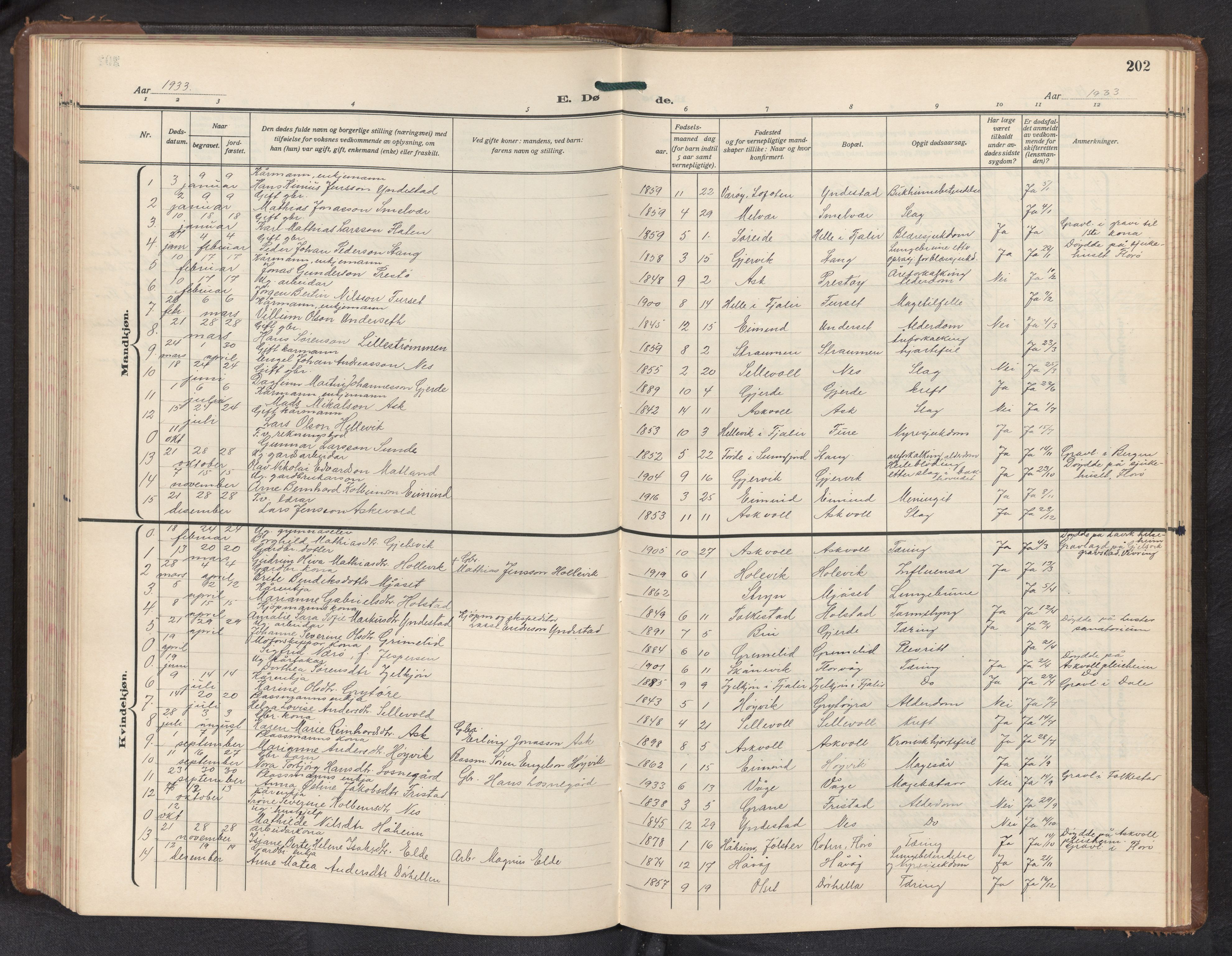 Askvoll sokneprestembete, AV/SAB-A-79501/H/Hab/Haba/L0005: Parish register (copy) no. A 5, 1929-1954, p. 201b-202a