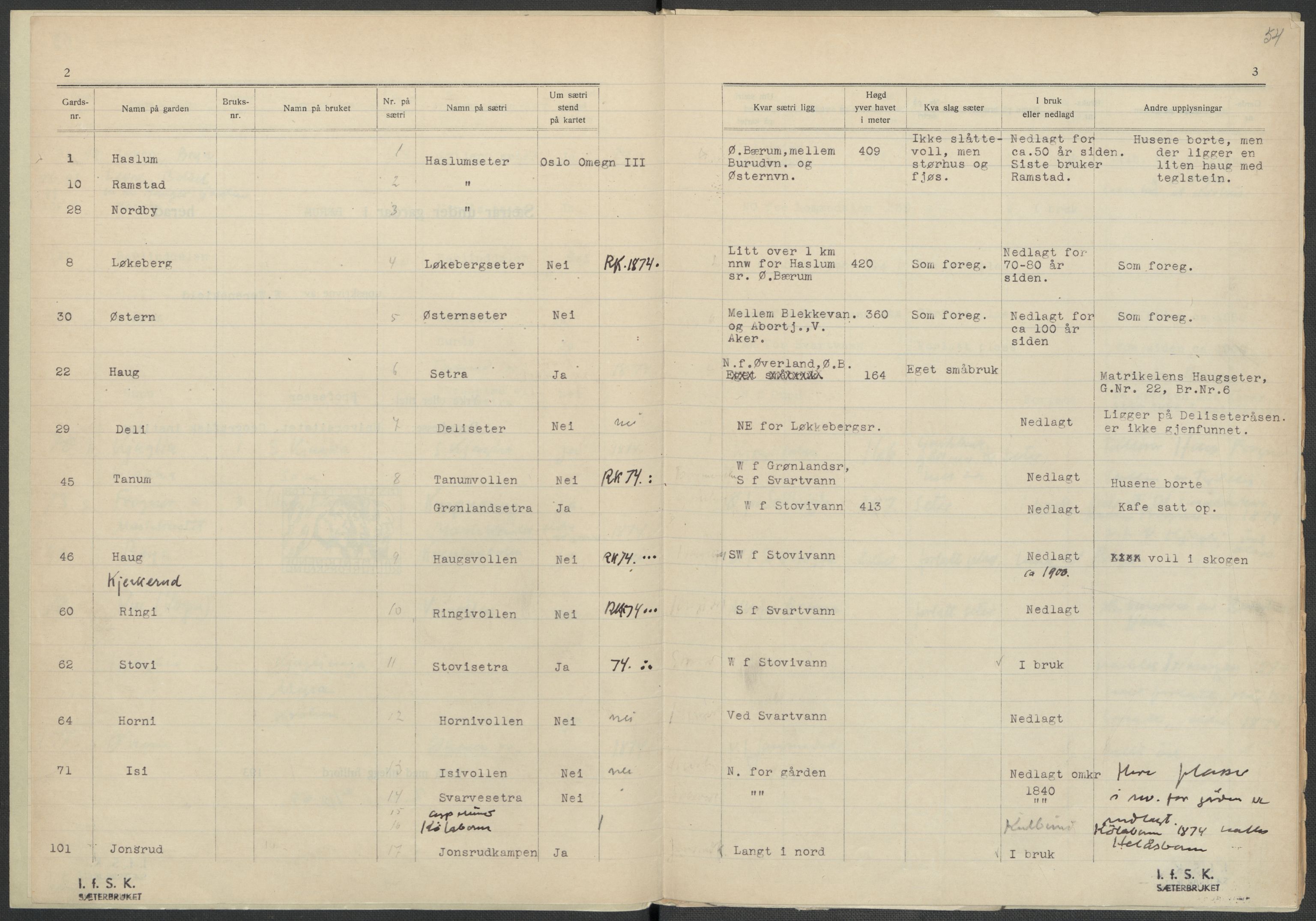 Instituttet for sammenlignende kulturforskning, RA/PA-0424/F/Fc/L0002/0002: Eske B2: / Akershus (perm II), 1932-1936, p. 54