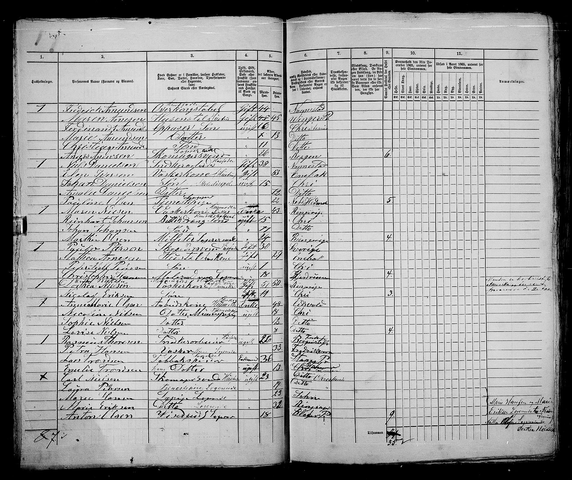 RA, 1865 census for Kristiania, 1865, p. 1720