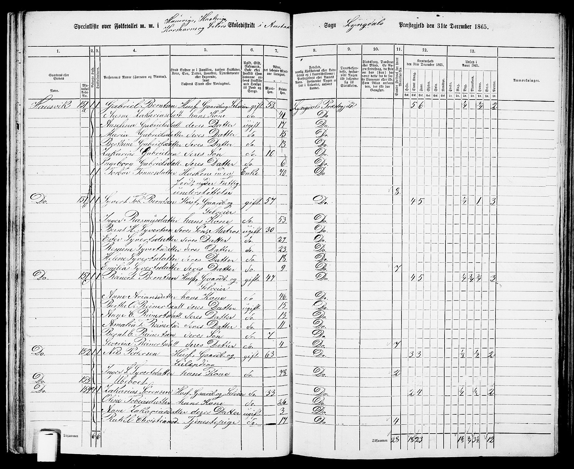 RA, 1865 census for Lyngdal, 1865, p. 37