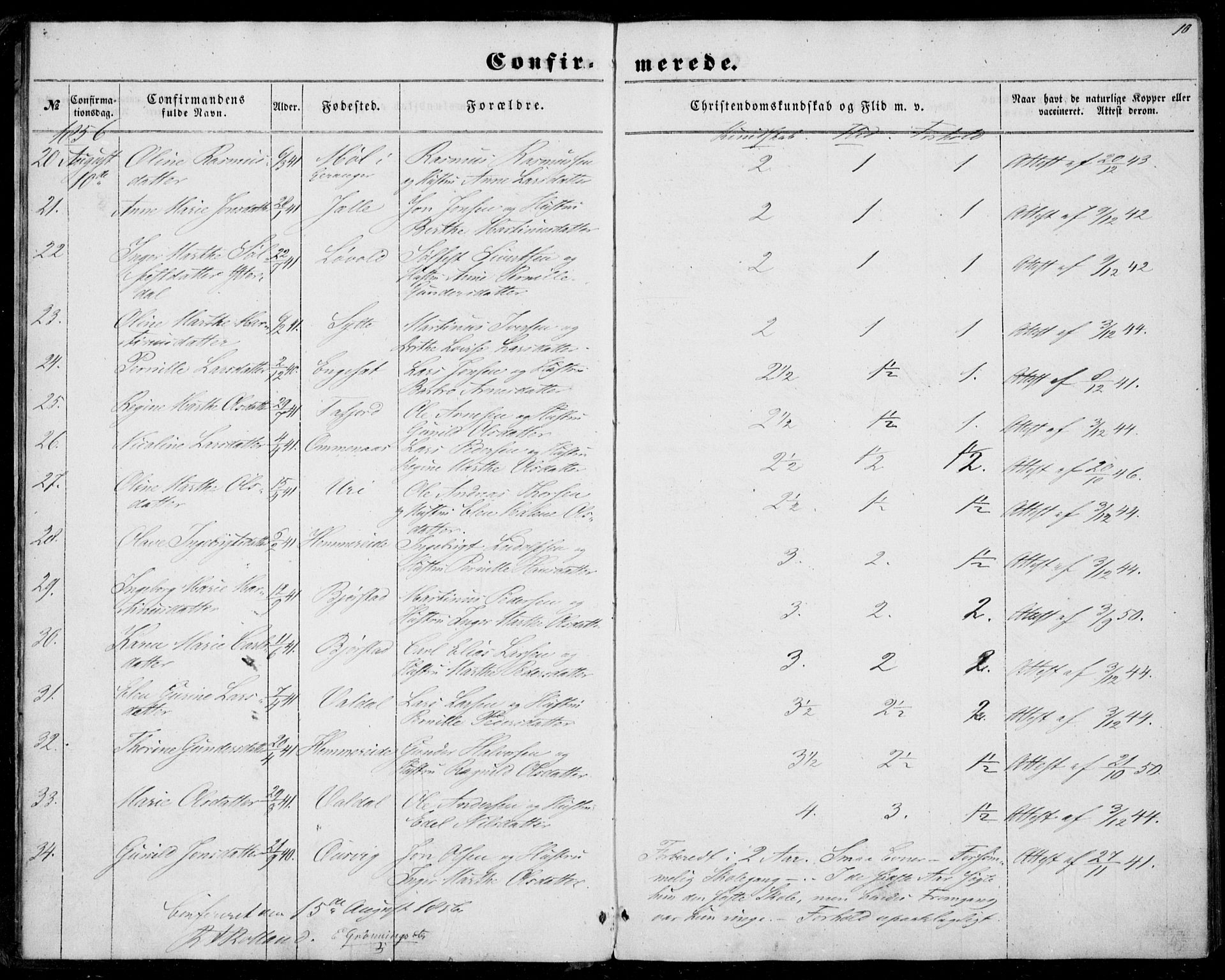 Ministerialprotokoller, klokkerbøker og fødselsregistre - Møre og Romsdal, SAT/A-1454/519/L0251: Parish register (official) no. 519A10, 1854-1868, p. 10