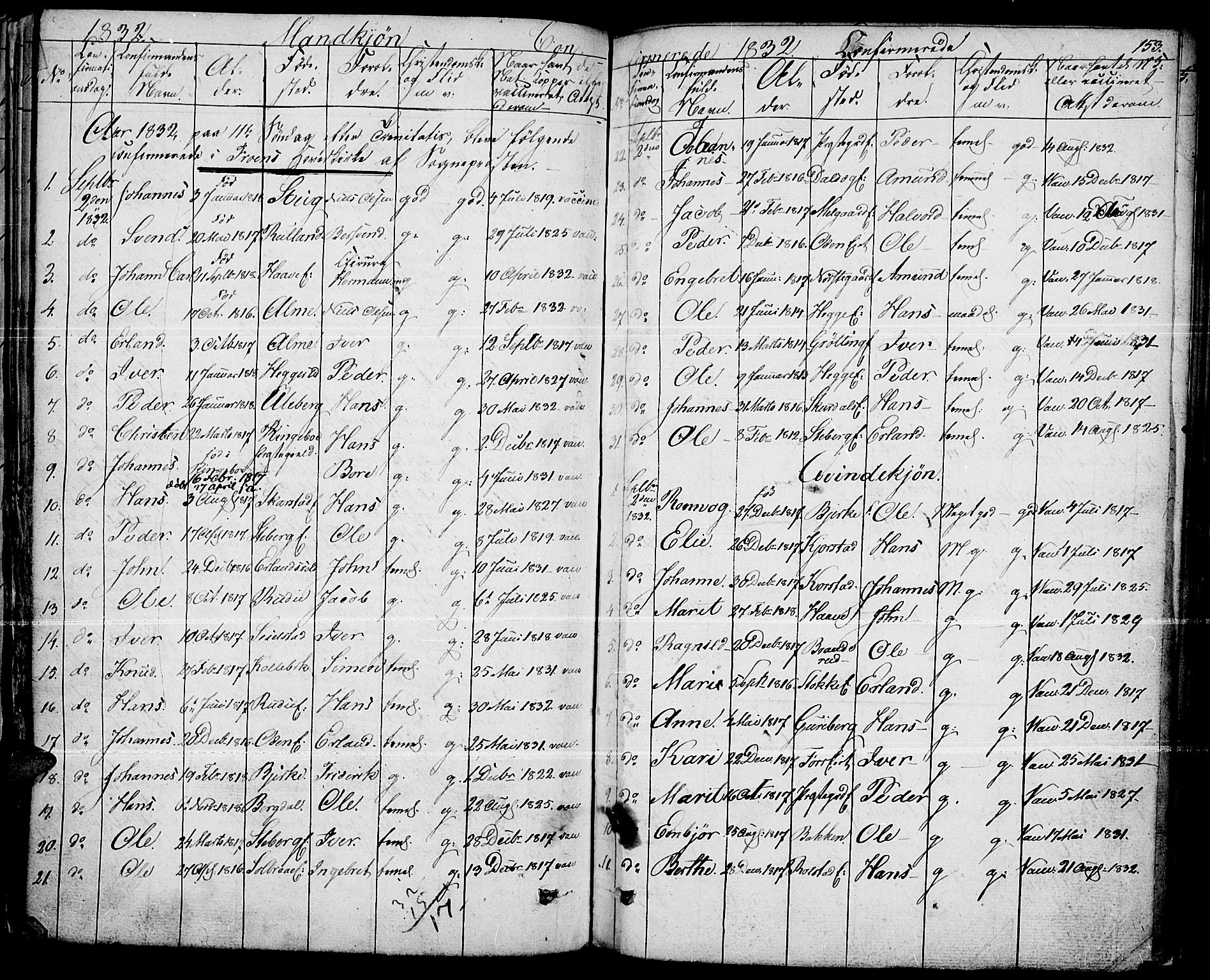 Fron prestekontor, SAH/PREST-078/H/Ha/Haa/L0003: Parish register (official) no. 3, 1828-1838, p. 153