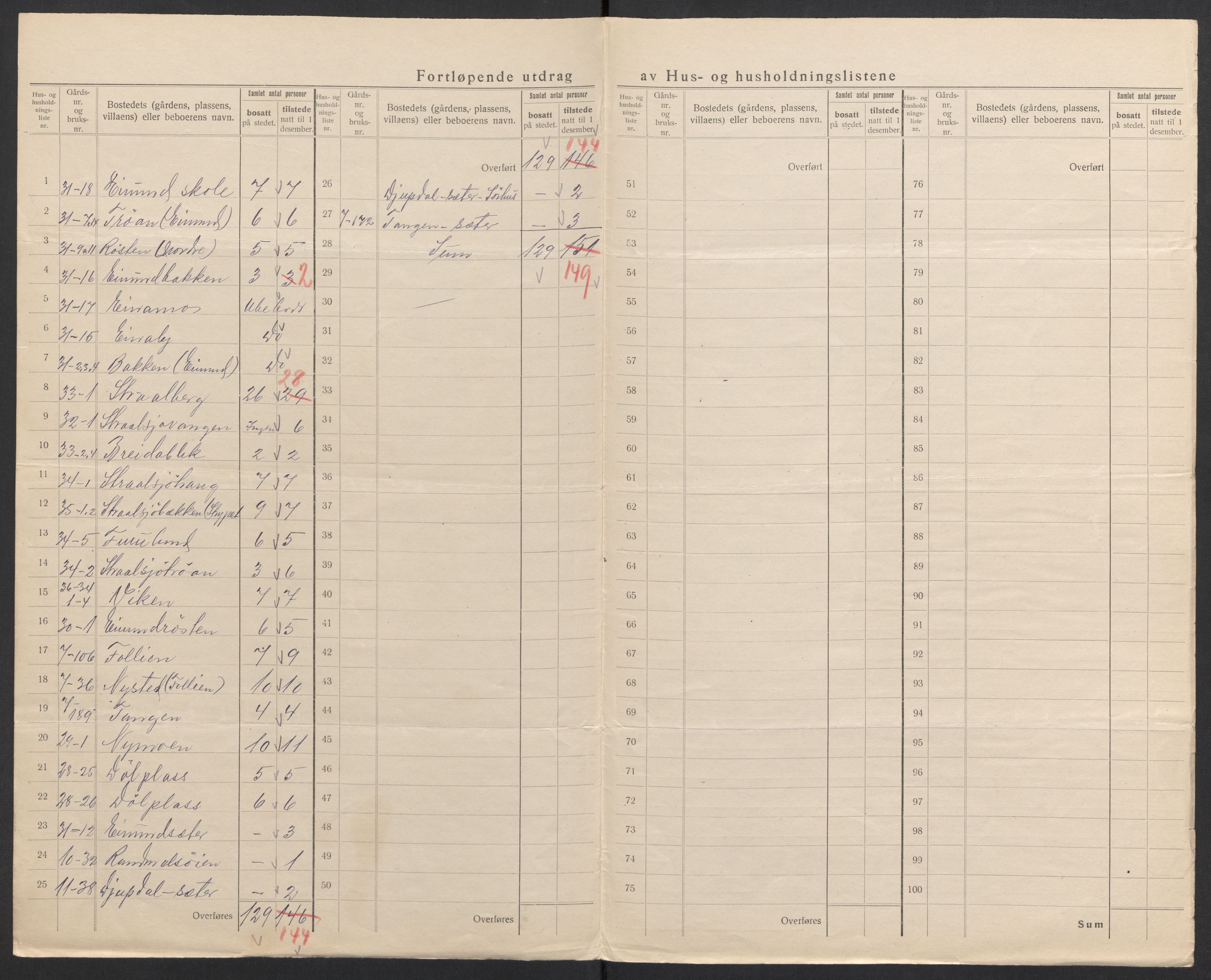 SAH, 1920 census for Alvdal, 1920, p. 42