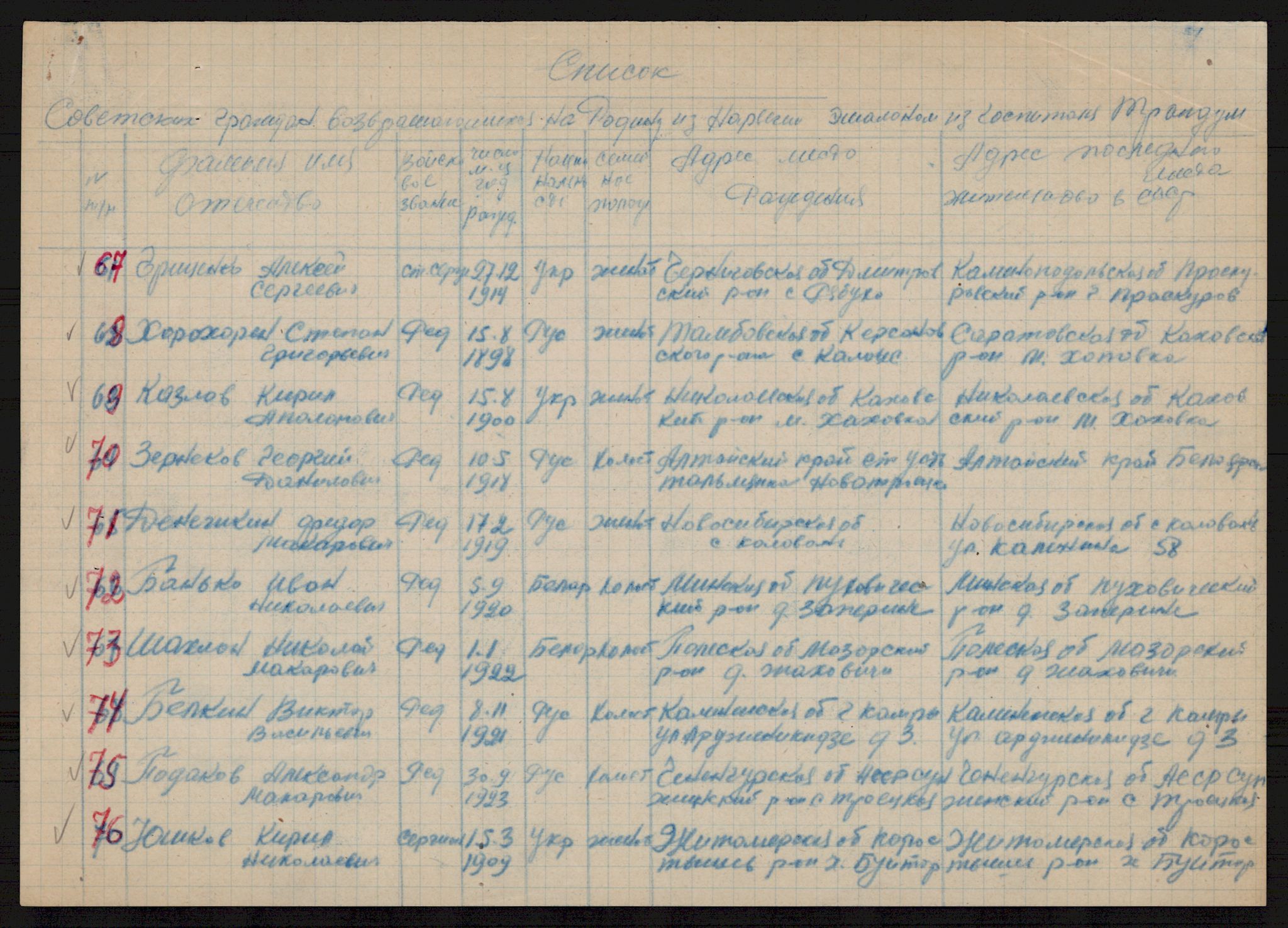 Flyktnings- og fangedirektoratet, Repatrieringskontoret, AV/RA-S-1681/D/Db/L0019: Displaced Persons (DPs) og sivile tyskere, 1945-1948, p. 995