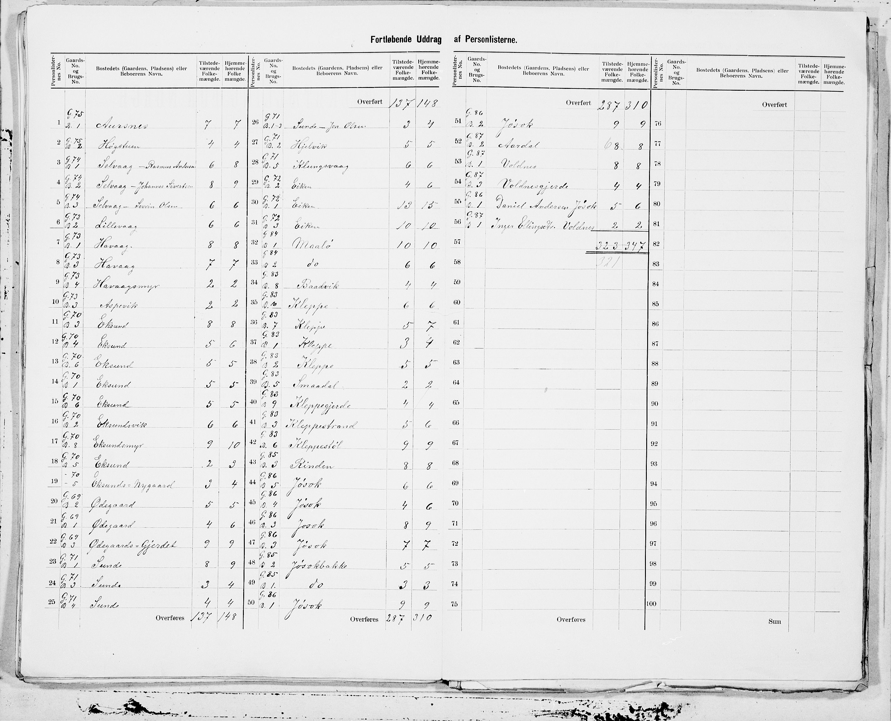 SAT, 1900 census for Herøy, 1900, p. 25