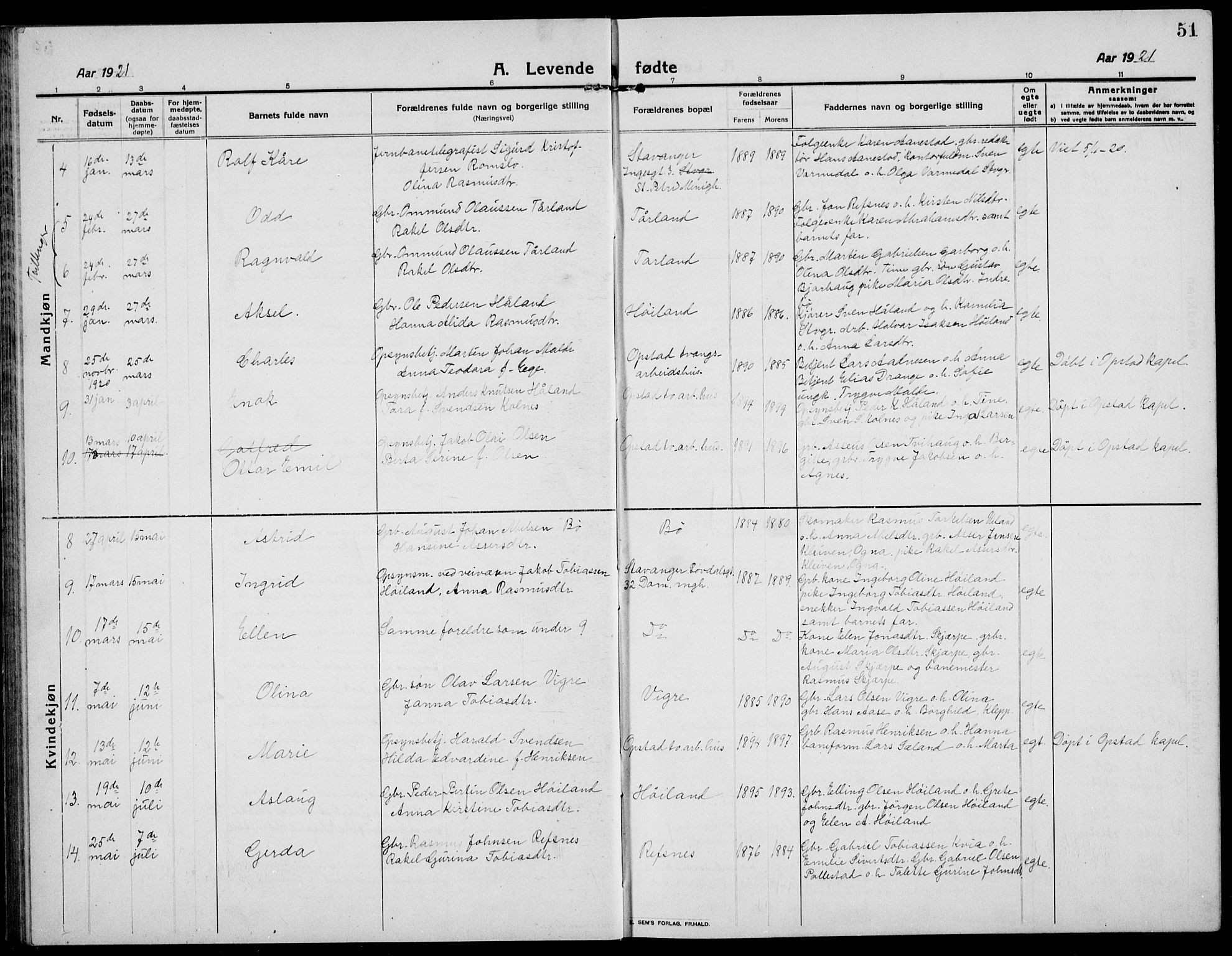 Hå sokneprestkontor, AV/SAST-A-101801/001/30BB/L0007: Parish register (copy) no. B 7, 1912-1939, p. 51