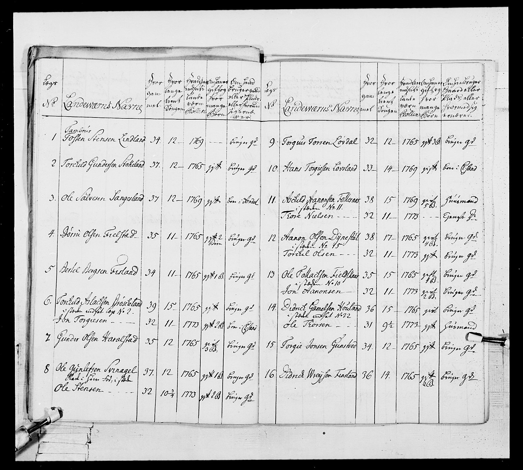 Generalitets- og kommissariatskollegiet, Det kongelige norske kommissariatskollegium, RA/EA-5420/E/Eh/L0105: 2. Vesterlenske nasjonale infanteriregiment, 1766-1773, p. 434