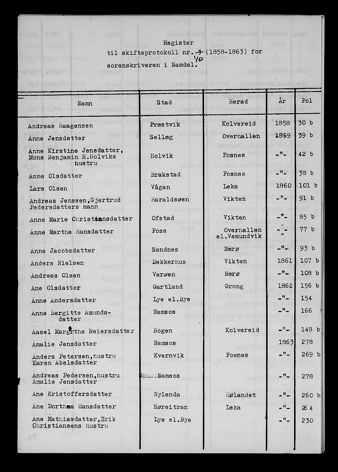 Namdal sorenskriveri, SAT/A-4133/1/3/3A/L0044: Skifteprotokoll nr. 6, 1858-1863