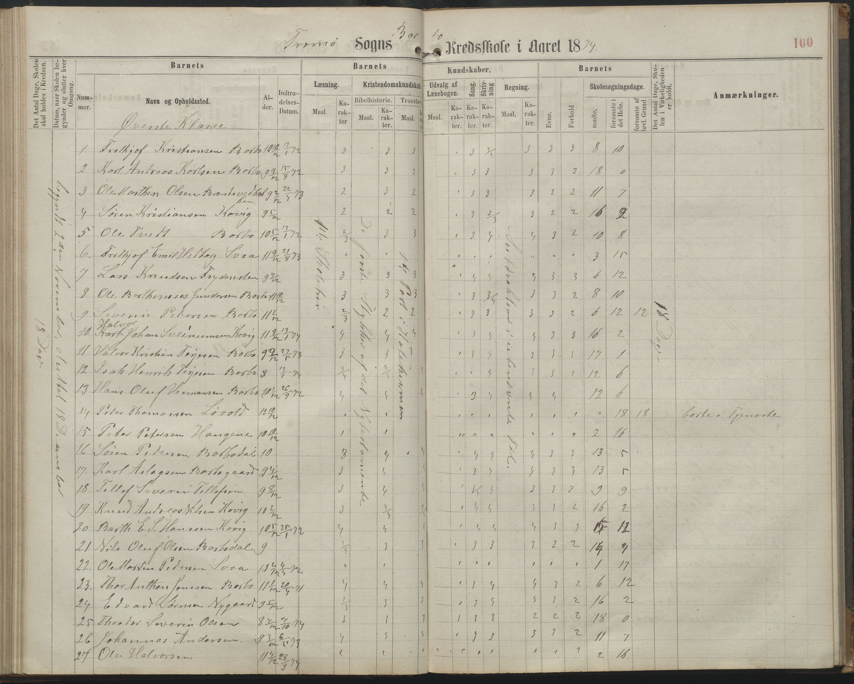 Arendal kommune, Katalog I, AAKS/KA0906-PK-I/07/L0161: Skoleprotokoll for 2. og 3. klasse, 1863-1877, p. 100