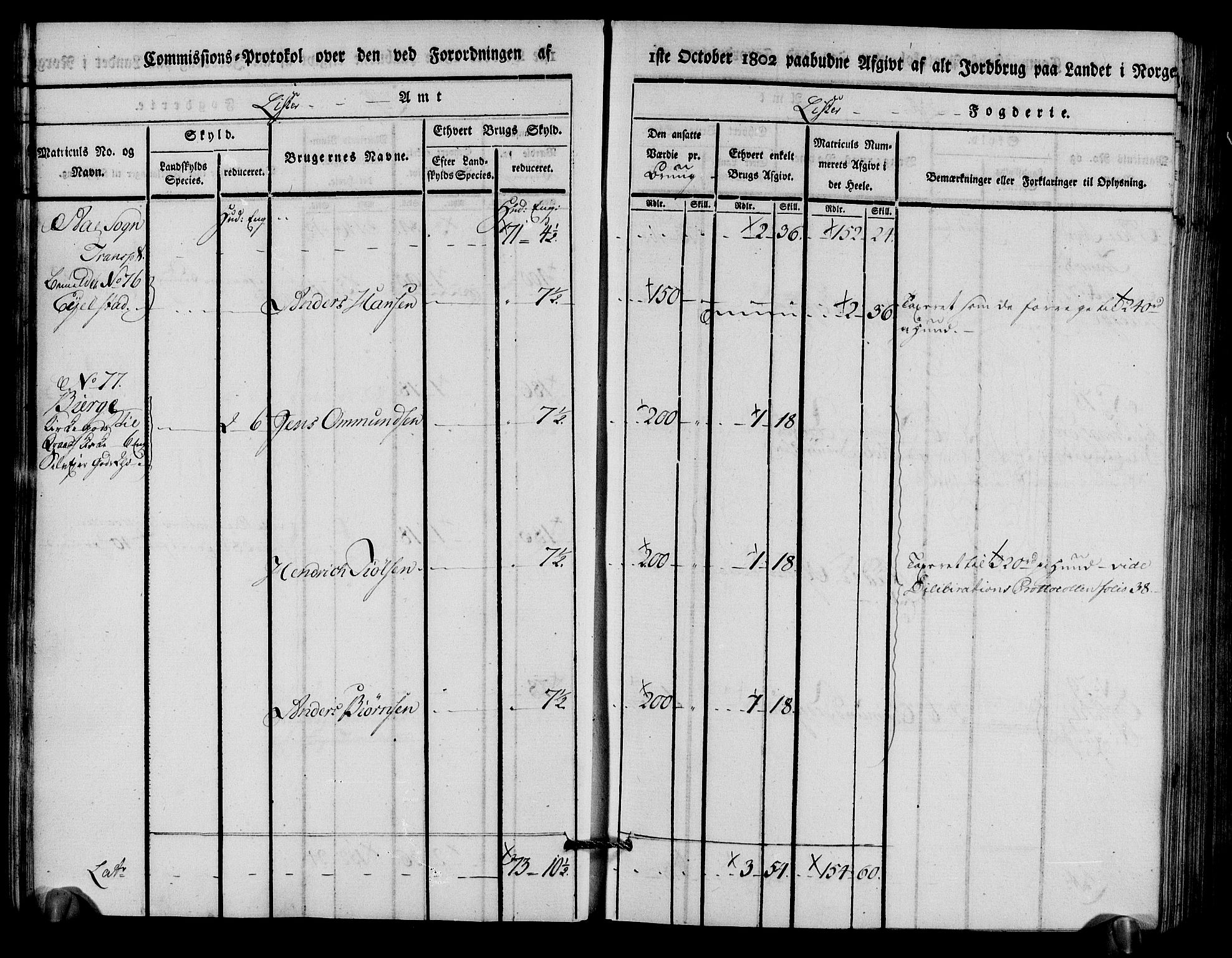 Rentekammeret inntil 1814, Realistisk ordnet avdeling, AV/RA-EA-4070/N/Ne/Nea/L0094: Lista fogderi. Kommisjonsprotokoll "Nr. 3", for Å, Austad, Hægebostad, Eiken, Grindheim og Bjelland sogn, 1803, p. 22