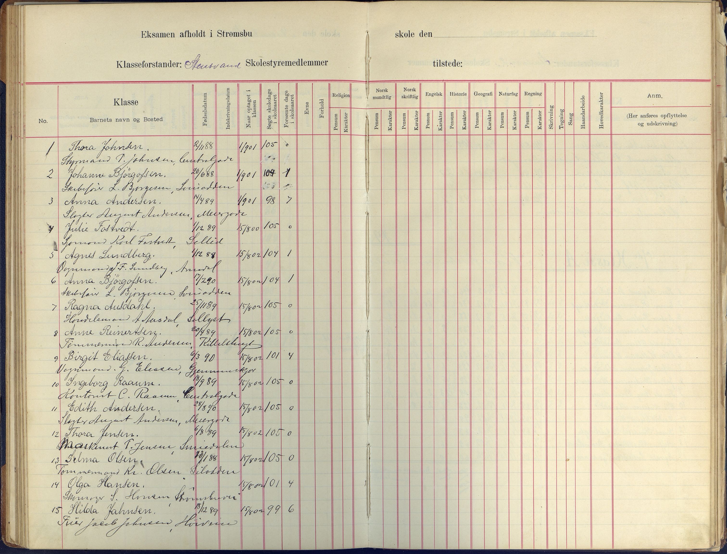 Arendal kommune, Katalog I, AAKS/KA0906-PK-I/07/L0409: Eksamensprotokoll, 1899-1903