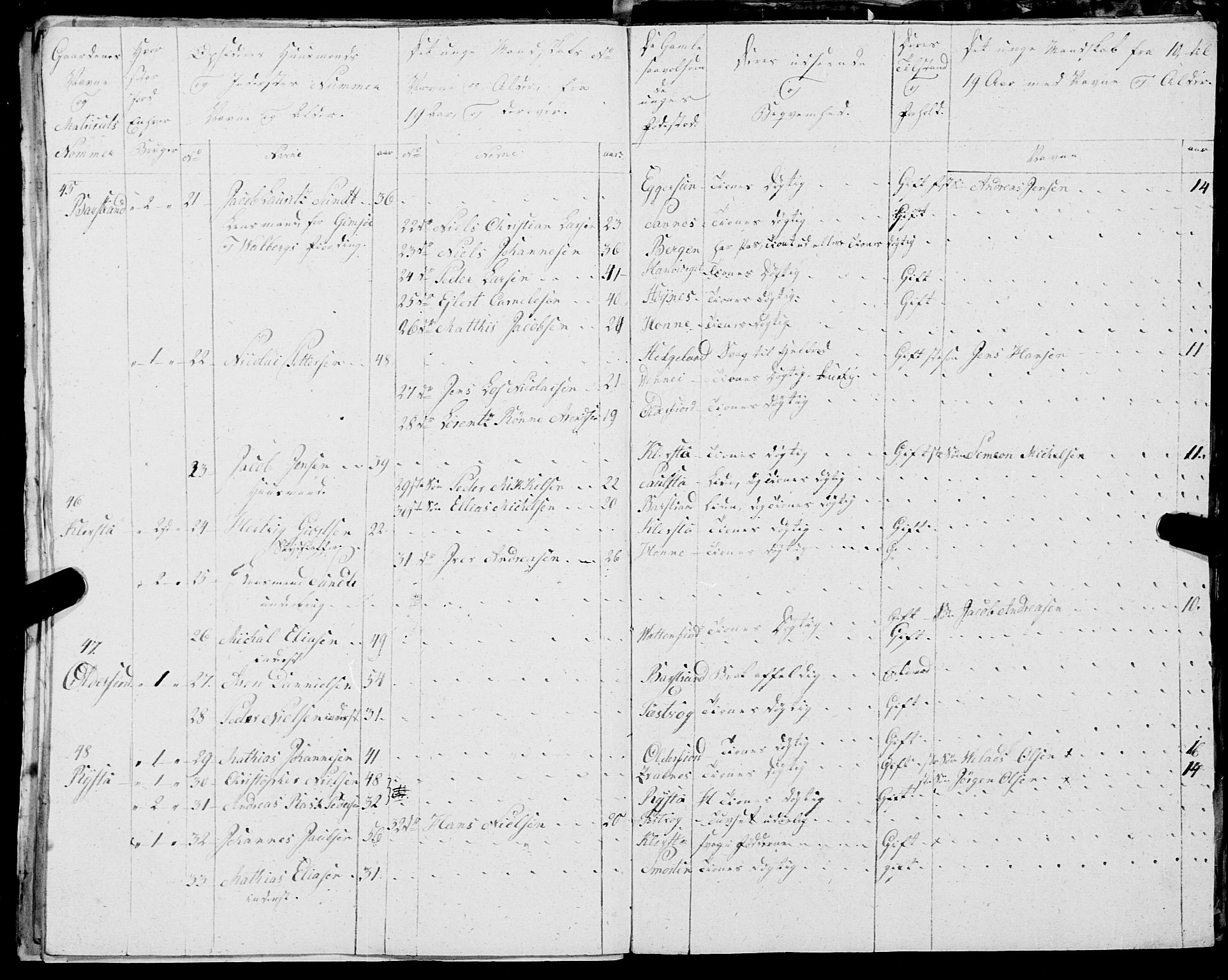 Fylkesmannen i Nordland, AV/SAT-A-0499/1.1/R/Ra/L0025: --, 1806-1836, p. 362