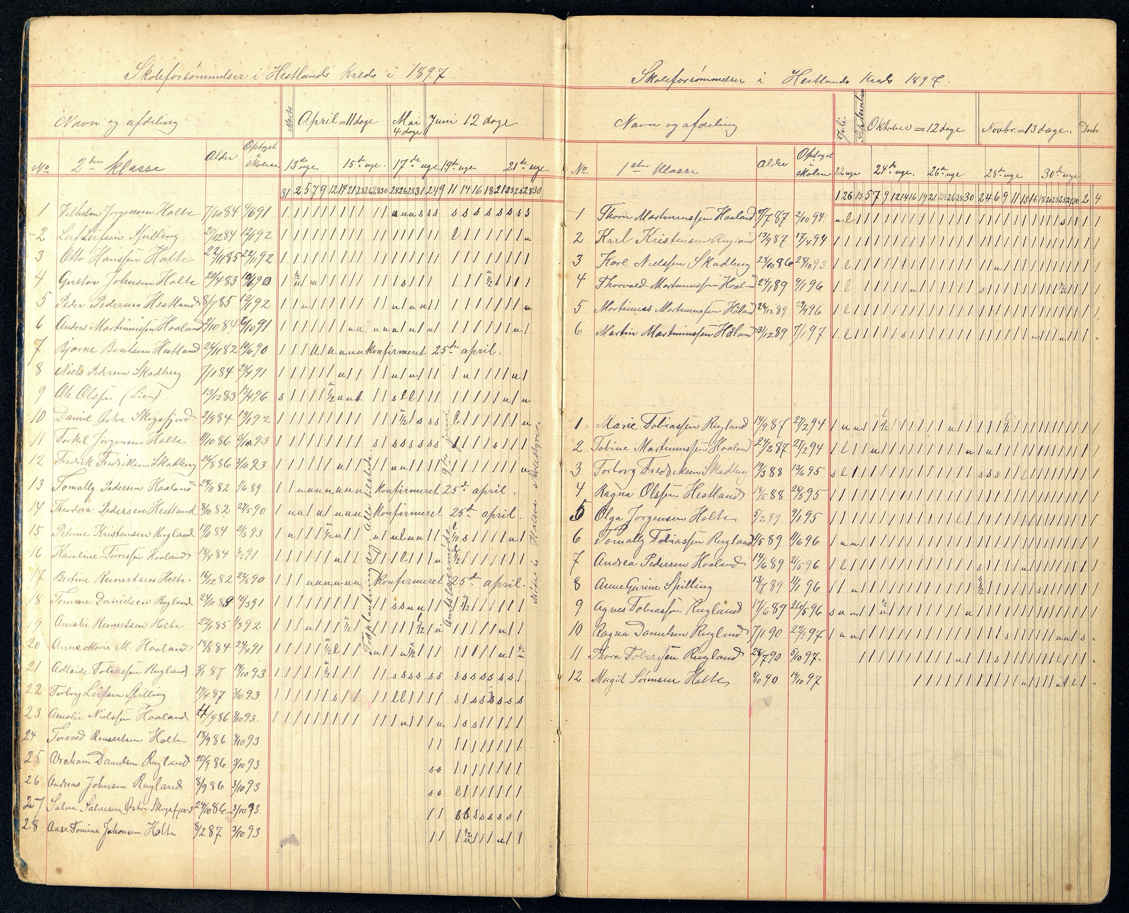 Halse og Harkmark kommune - Hesland Skole, ARKSOR/1002HH562/H/L0001: Skoleprotokoll, 1863-1881