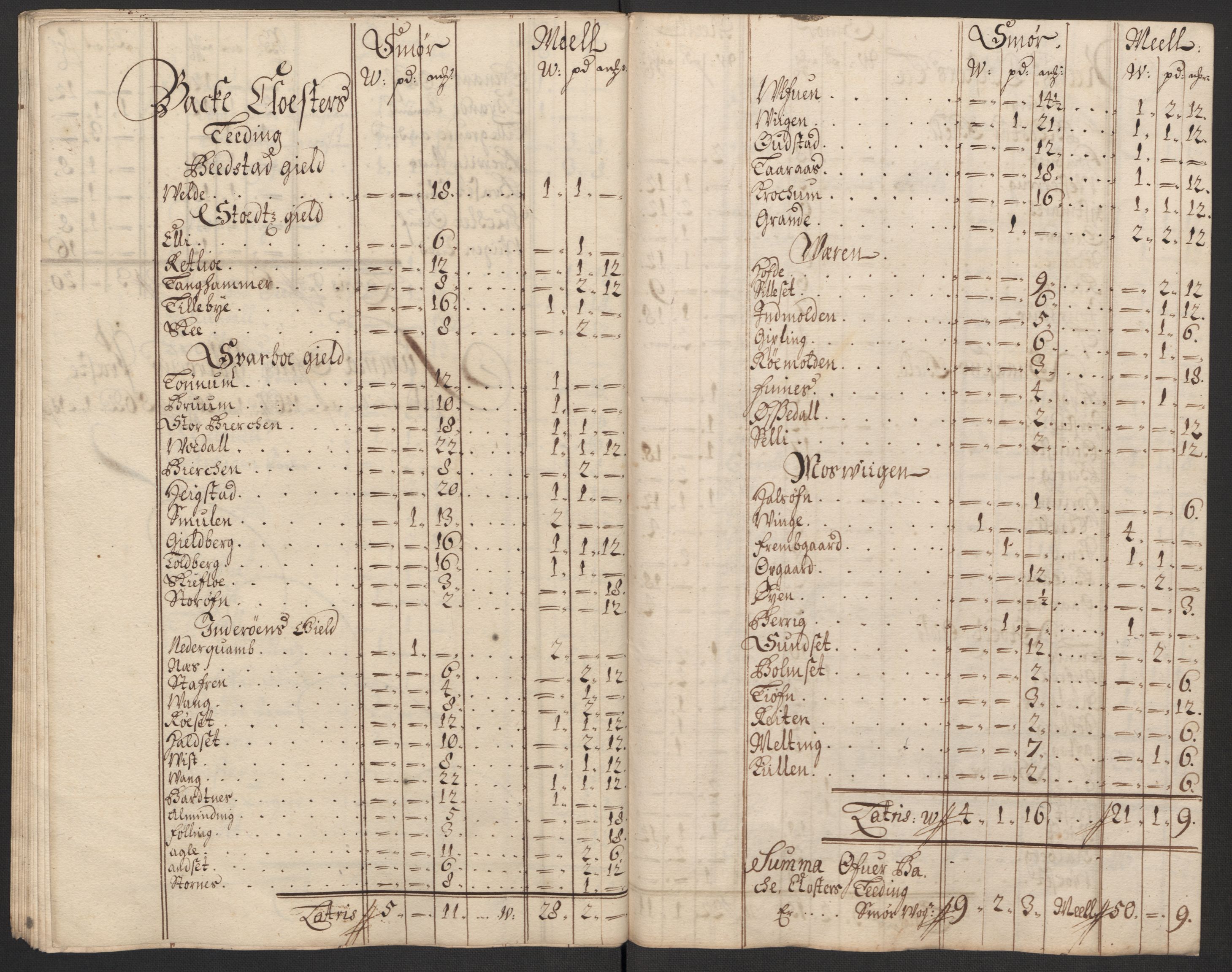 Rentekammeret inntil 1814, Reviderte regnskaper, Fogderegnskap, AV/RA-EA-4092/R63/L4310: Fogderegnskap Inderøy, 1698-1699, p. 286