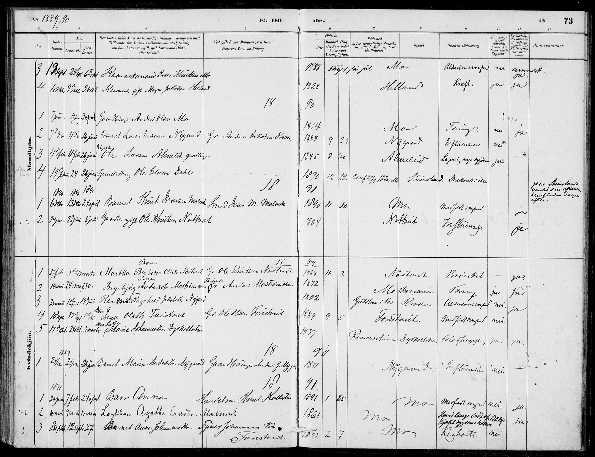 Hosanger sokneprestembete, SAB/A-75801/H/Haa: Parish register (official) no. C  1, 1880-1900, p. 73