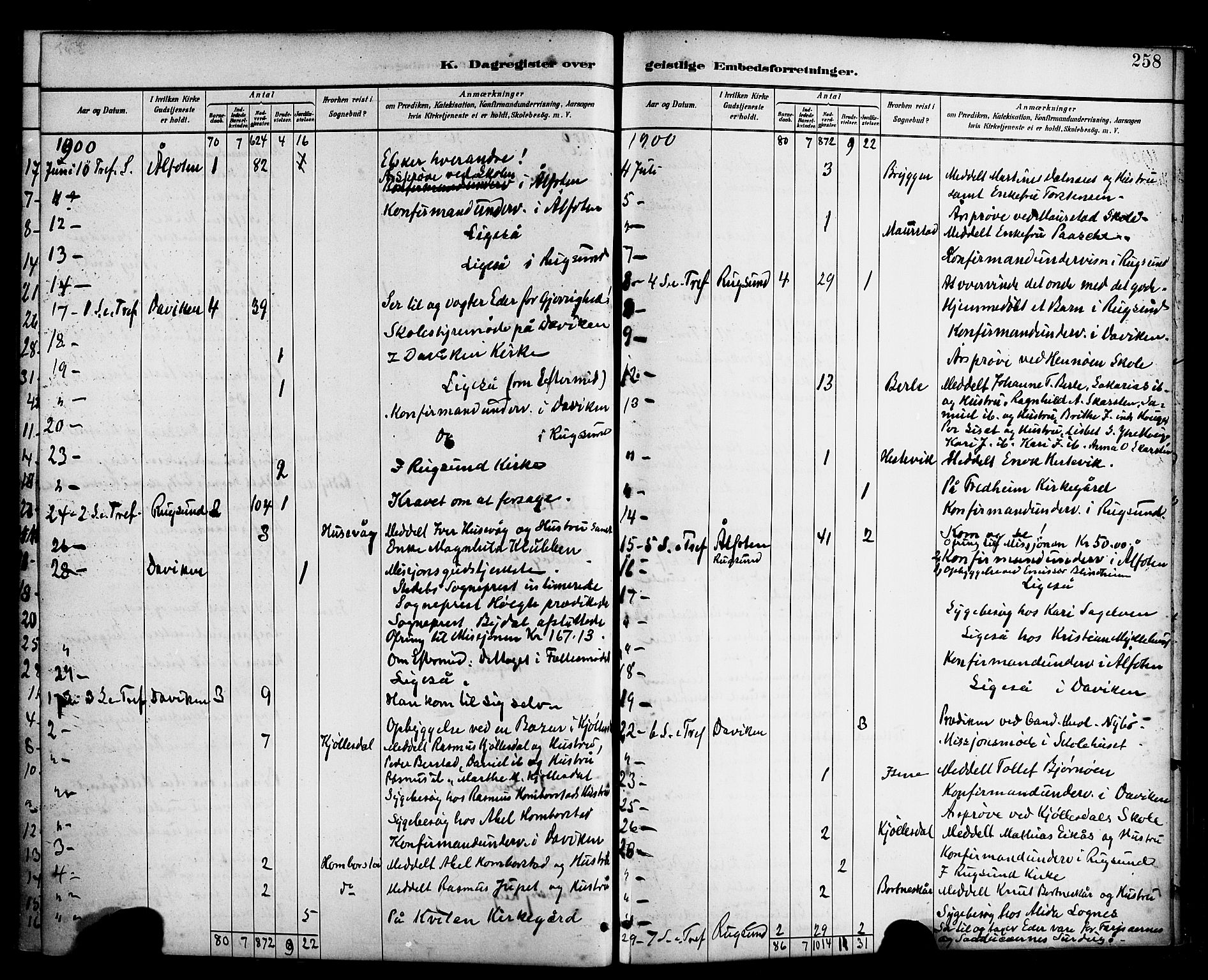 Davik sokneprestembete, AV/SAB-A-79701/H/Haa/Haab/L0001: Parish register (official) no. B 1, 1882-1900, p. 258