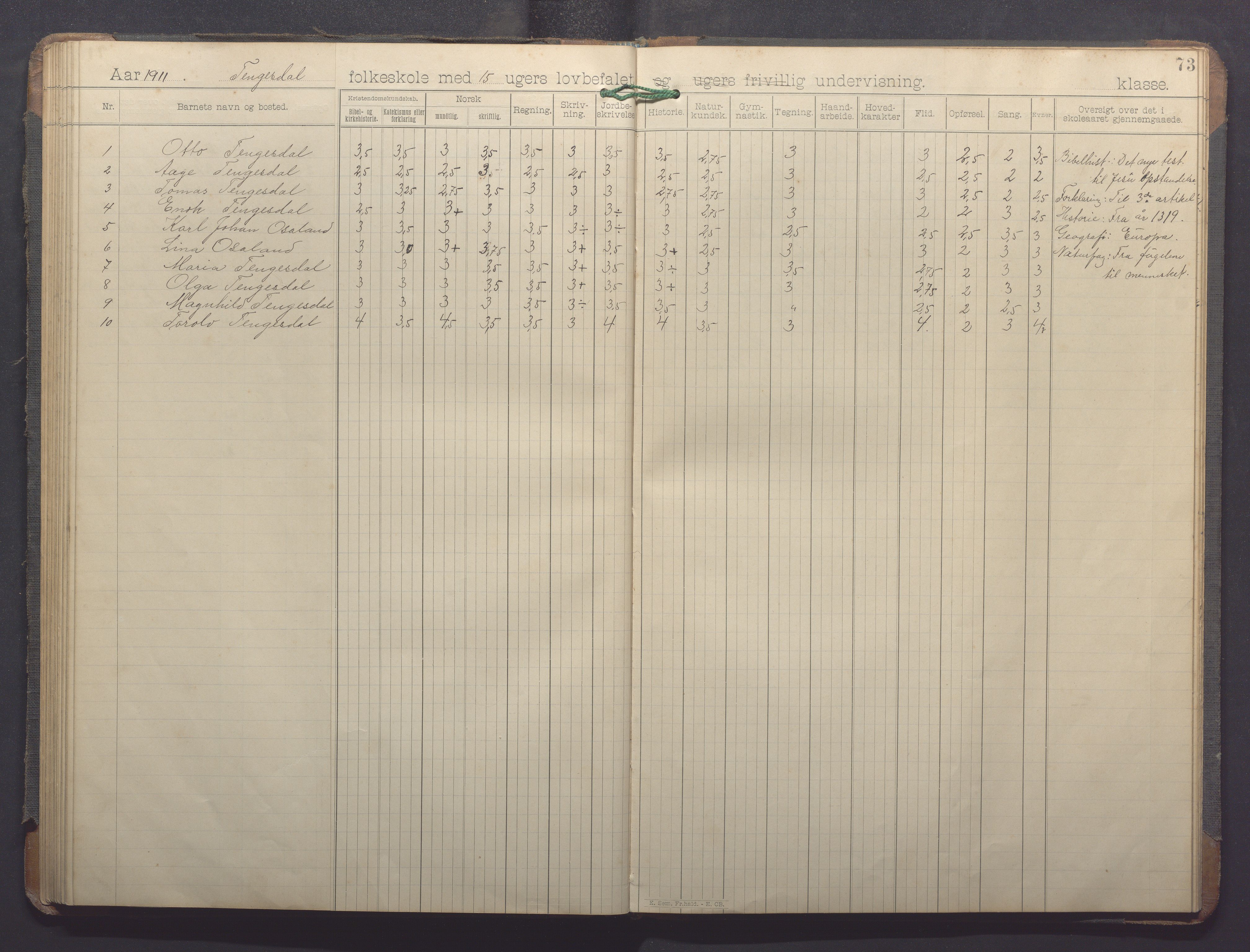 Høle kommune - Horve skole, IKAR/K-100029/I/L0001: Skoleprotokoll, 1894-1916, p. 73