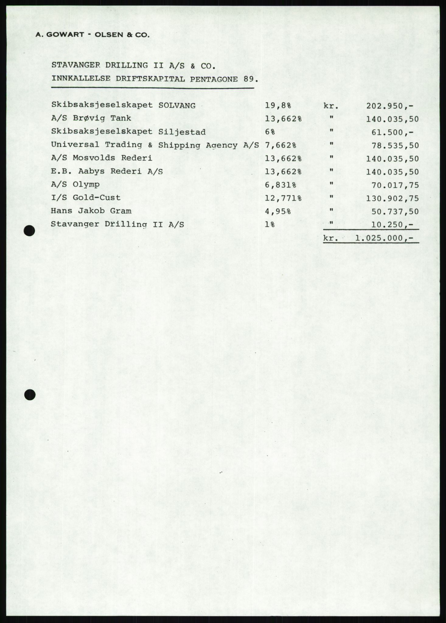 Pa 1503 - Stavanger Drilling AS, AV/SAST-A-101906/D/L0007: Korrespondanse og saksdokumenter, 1974-1981, p. 1063