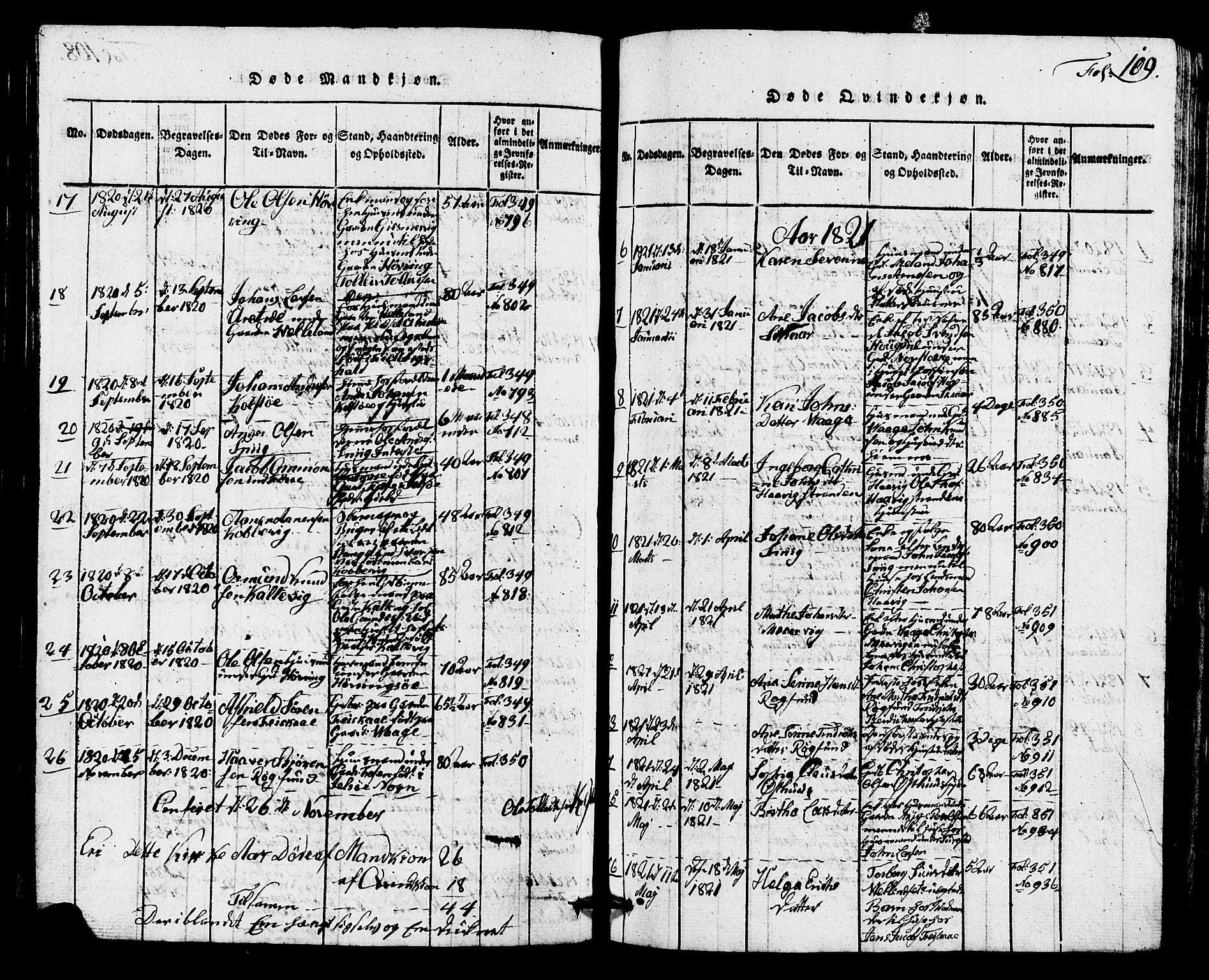 Avaldsnes sokneprestkontor, SAST/A -101851/H/Ha/Hab/L0001: Parish register (copy) no. B 1, 1816-1825, p. 109