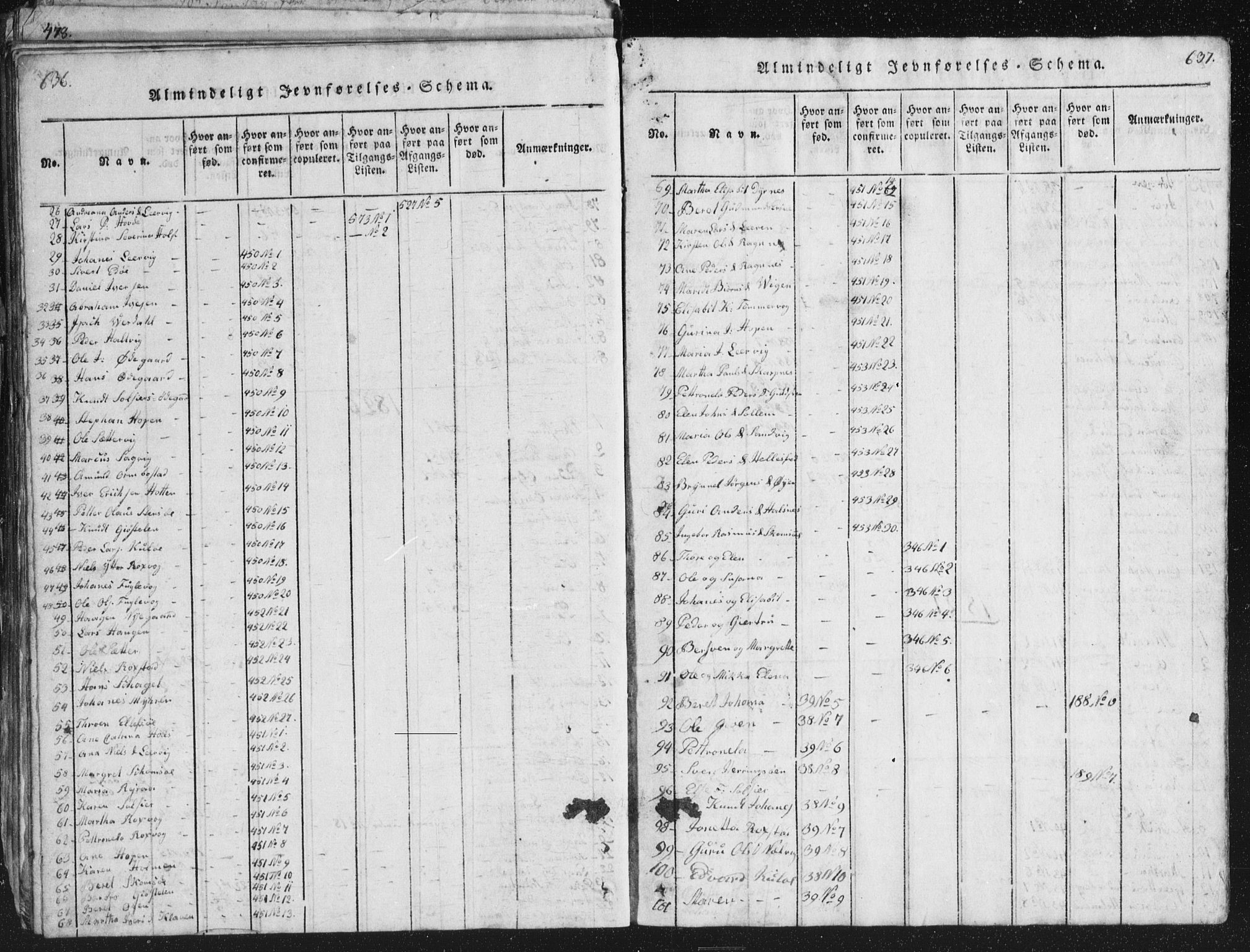 Ministerialprotokoller, klokkerbøker og fødselsregistre - Møre og Romsdal, SAT/A-1454/581/L0942: Parish register (copy) no. 581C00, 1820-1836, p. 636-637