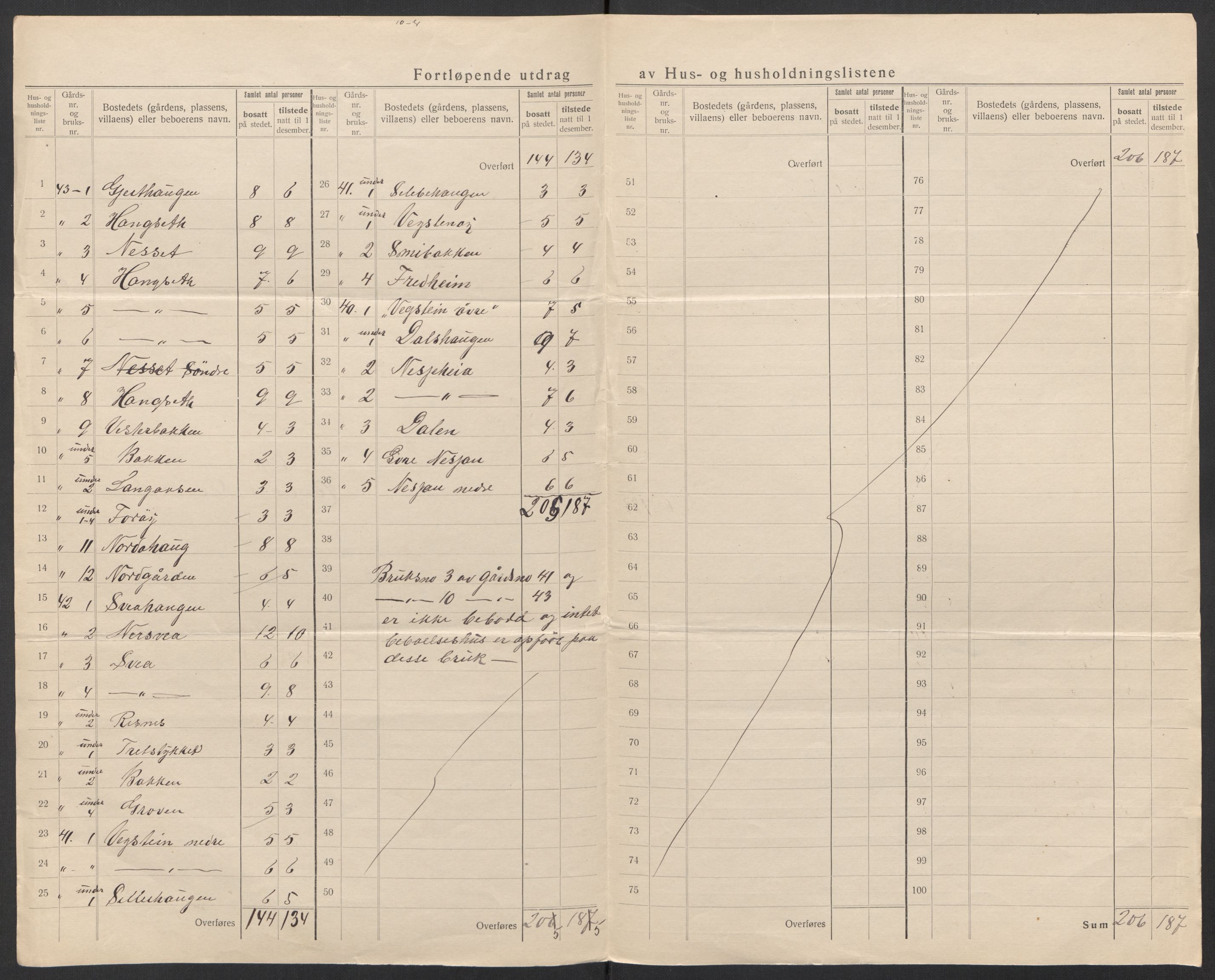 SAT, 1920 census for Vega, 1920, p. 34