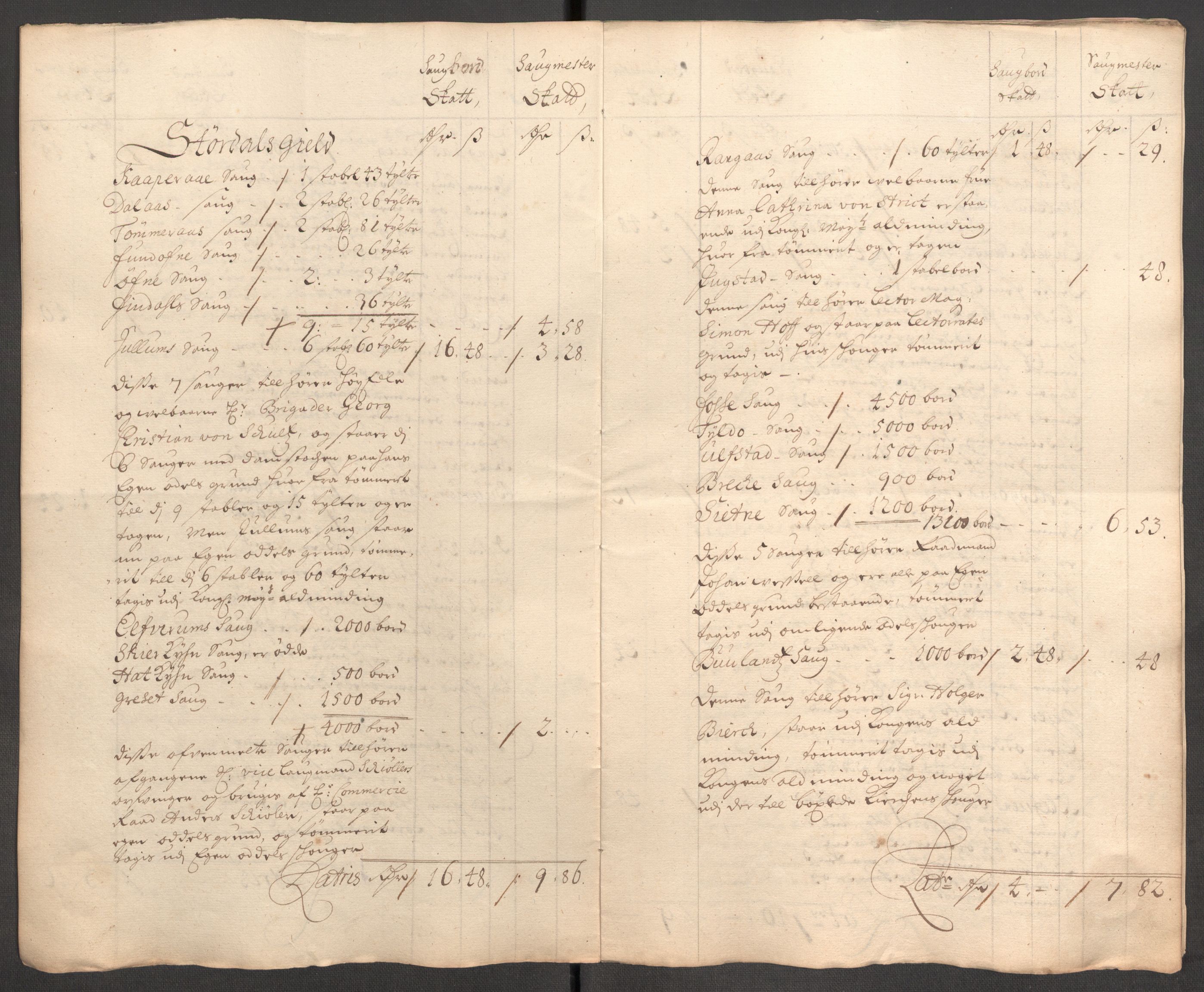 Rentekammeret inntil 1814, Reviderte regnskaper, Fogderegnskap, RA/EA-4092/R62/L4193: Fogderegnskap Stjørdal og Verdal, 1701-1702, p. 84