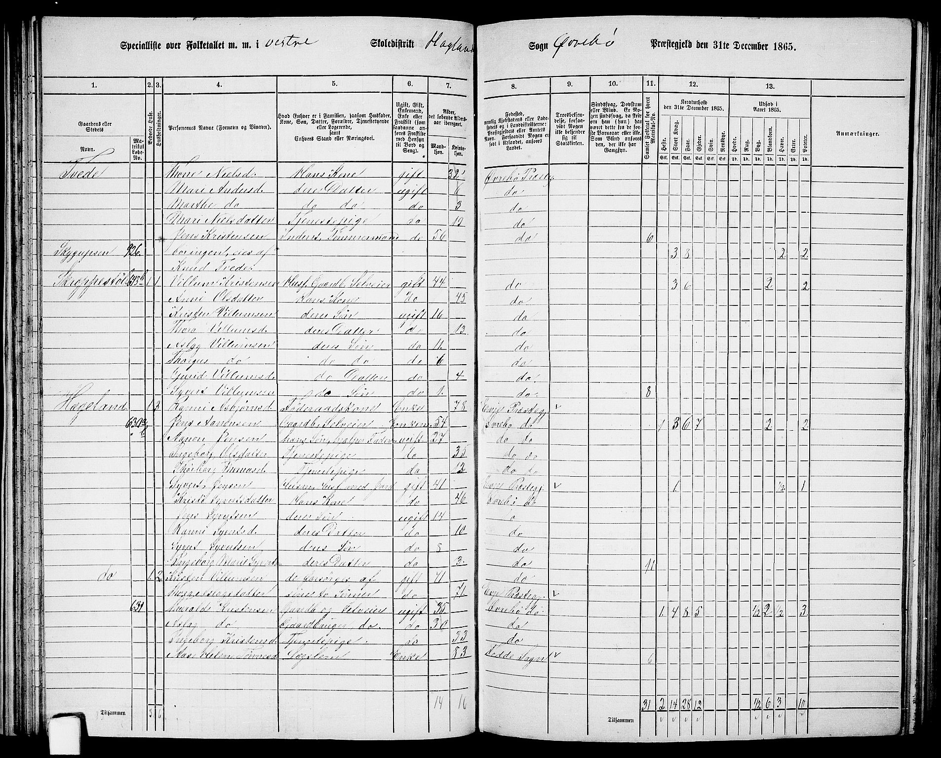 RA, 1865 census for Øvrebø, 1865, p. 62