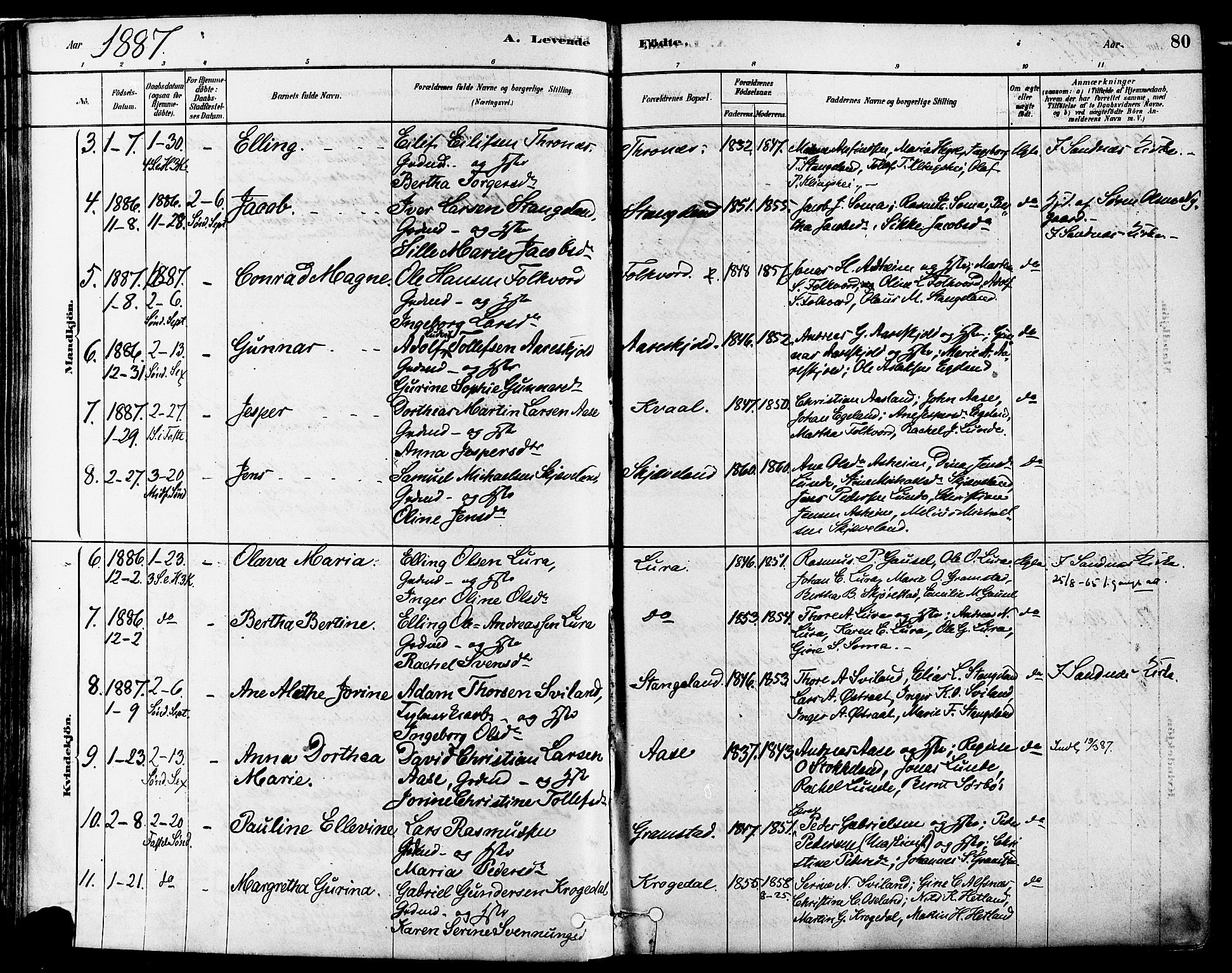 Høyland sokneprestkontor, AV/SAST-A-101799/001/30BA/L0011: Parish register (official) no. A 10, 1878-1888, p. 80