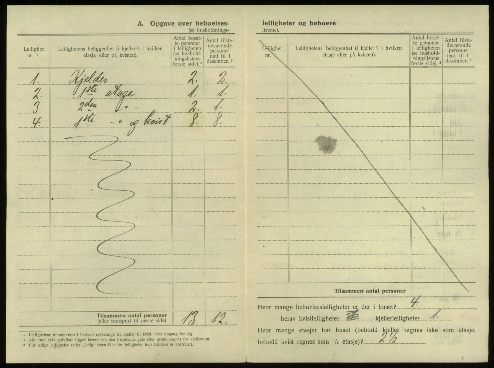 SAB, 1920 census for Bergen, 1920, p. 3295