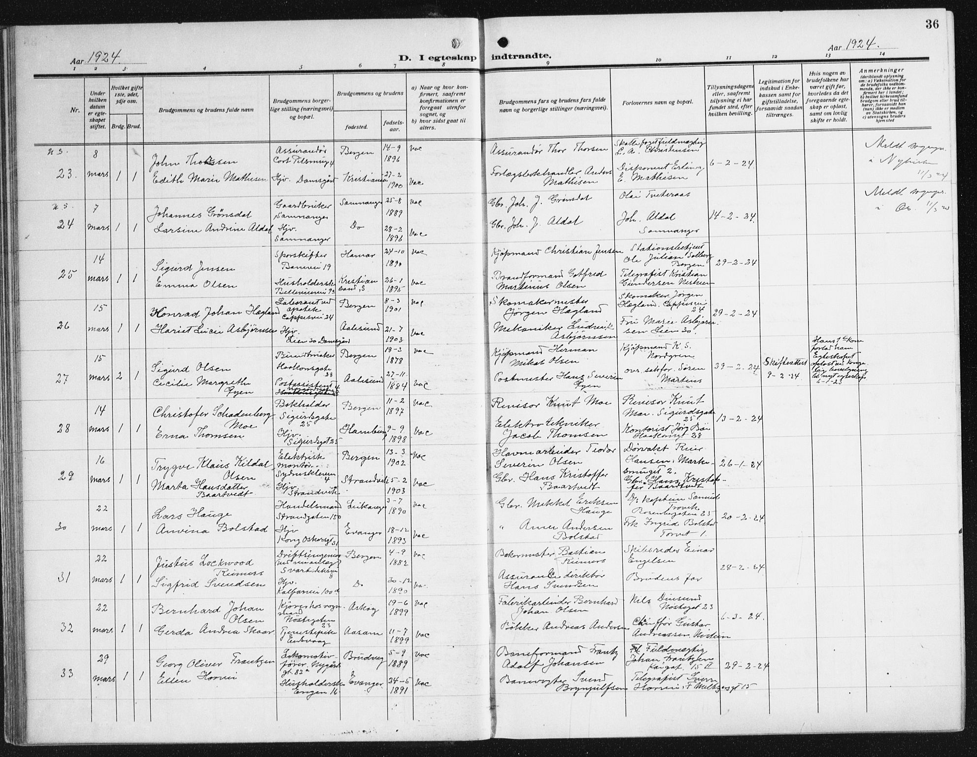 Domkirken sokneprestembete, AV/SAB-A-74801/H/Haa/L0039: Parish register (official) no. D 6, 1921-1937, p. 36