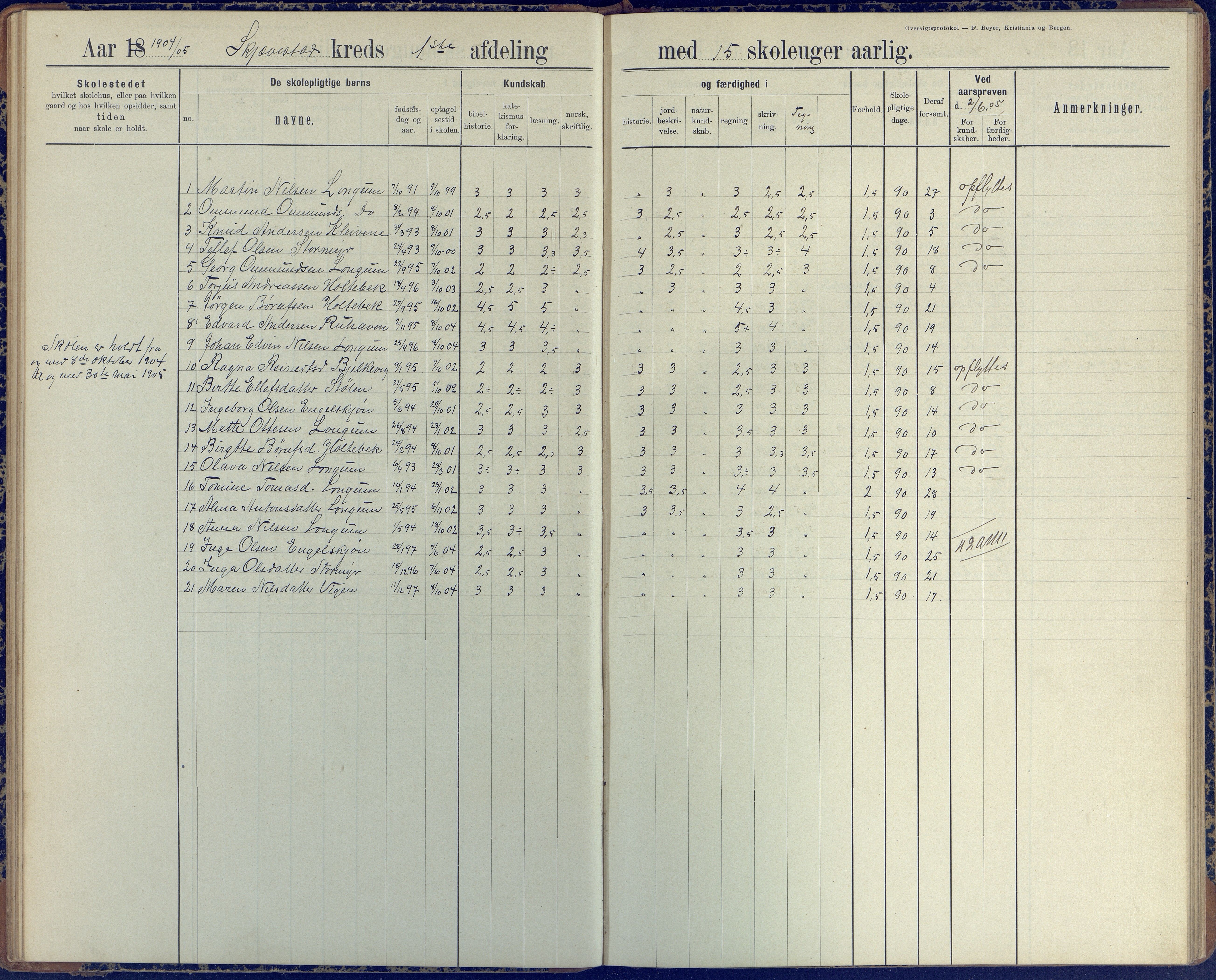 Austre Moland kommune, AAKS/KA0918-PK/09/09d/L0005: Skoleprotokoll, 1891-1951