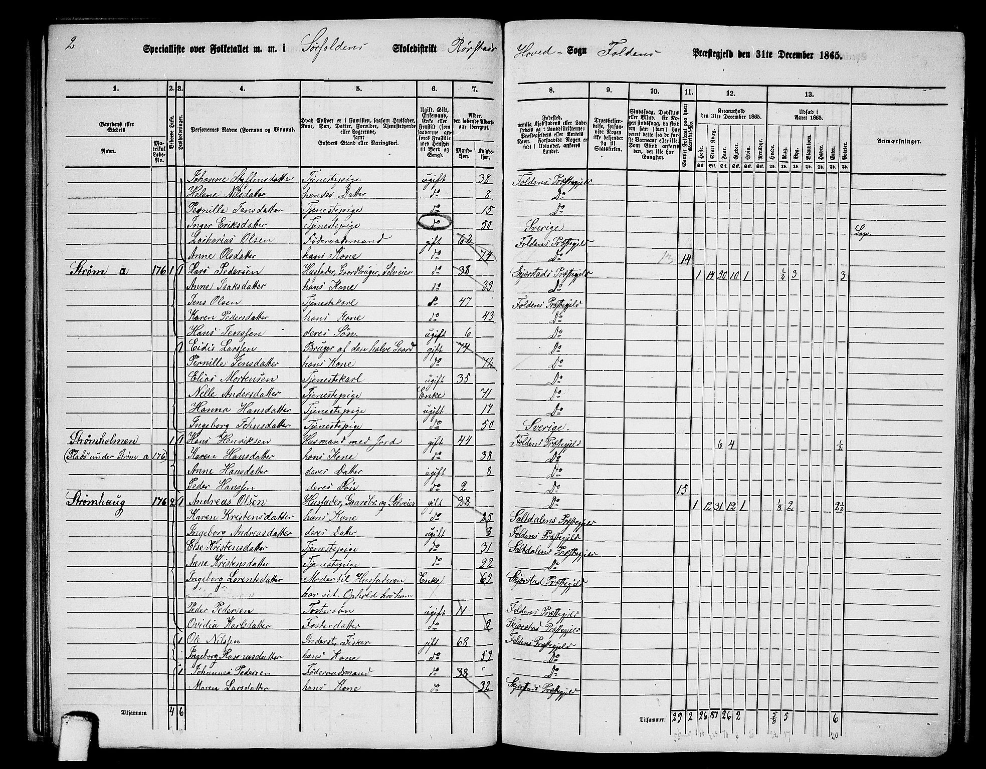 RA, 1865 census for Folda, 1865, p. 90