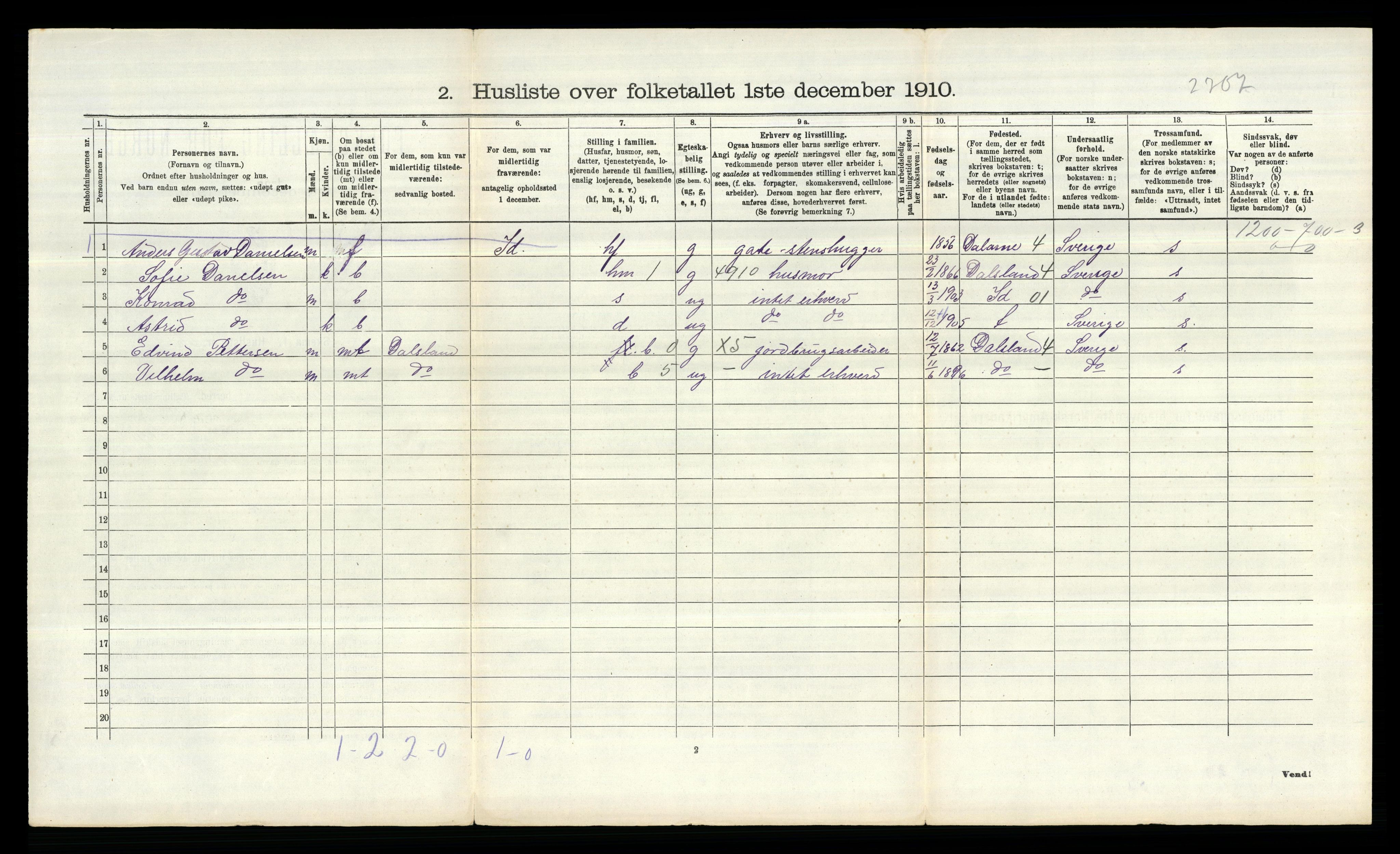 RA, 1910 census for Borge, 1910, p. 1731