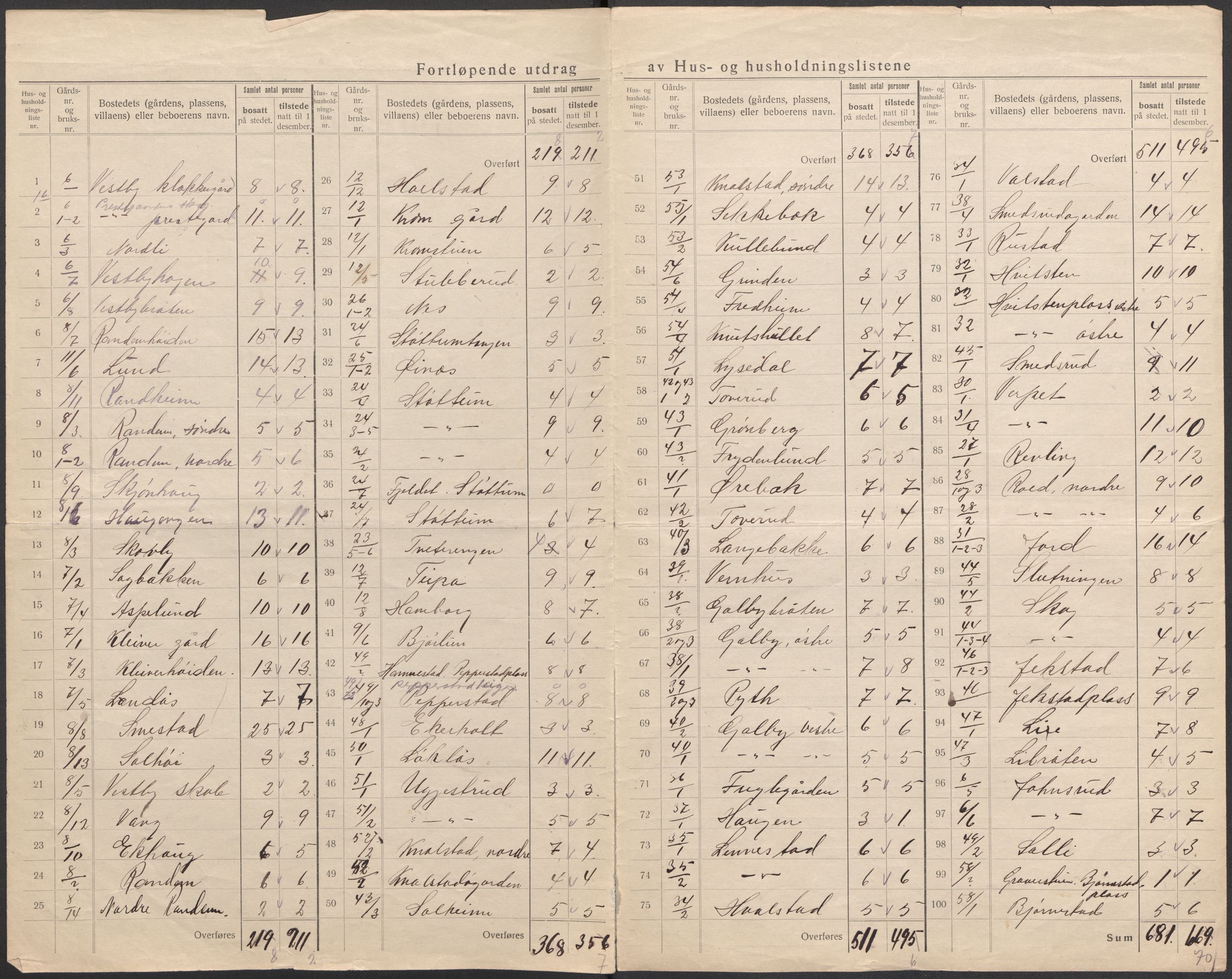 SAO, 1920 census for Vestby, 1920, p. 14