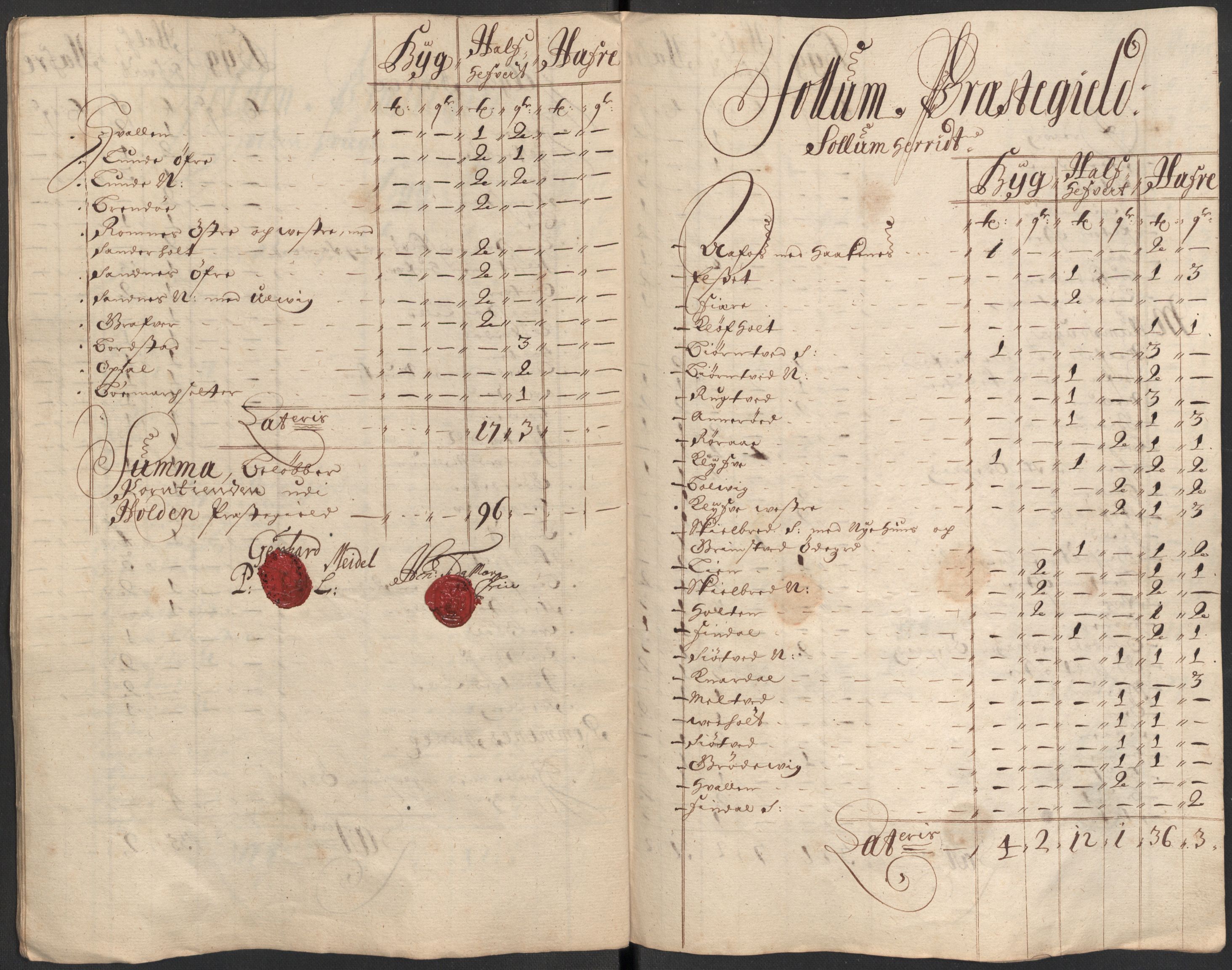 Rentekammeret inntil 1814, Reviderte regnskaper, Fogderegnskap, AV/RA-EA-4092/R35/L2083: Fogderegnskap Øvre og Nedre Telemark, 1686, p. 314
