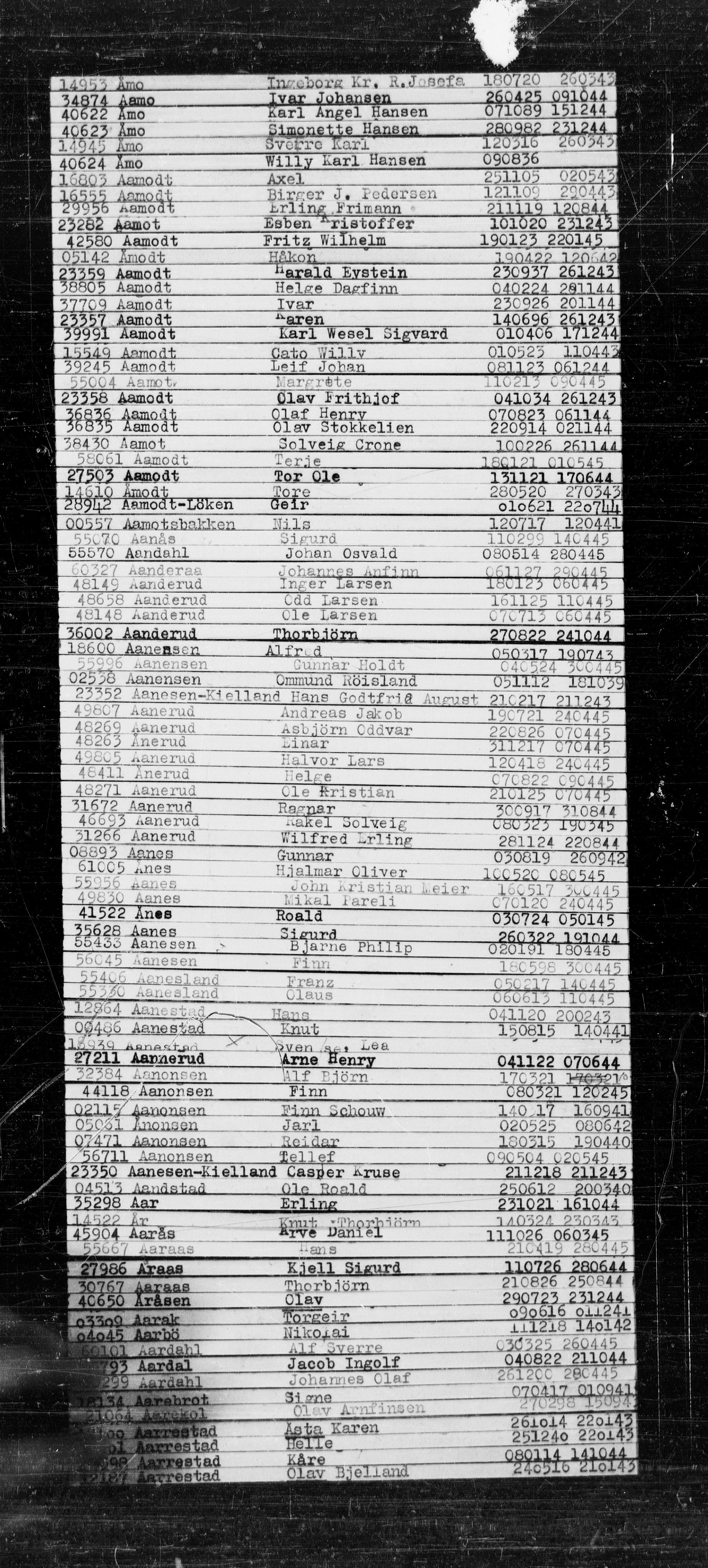 Den Kgl. Norske Legasjons Flyktningskontor, RA/S-6753/V/Va/L0022: Kjesäterkartoteket.  Alfabetisk register, A-Å., 1940-1945, p. 5