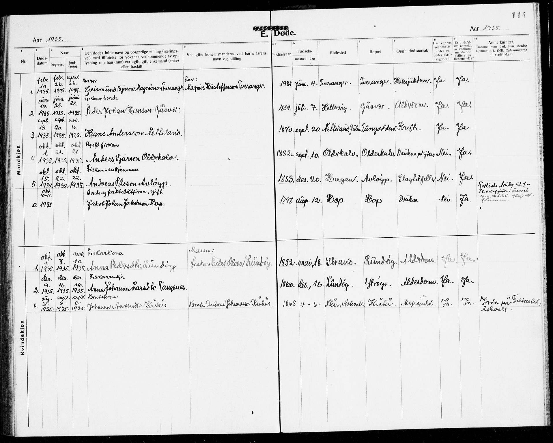 Solund sokneprestembete, AV/SAB-A-81401: Parish register (copy) no. A 3, 1922-1944, p. 114