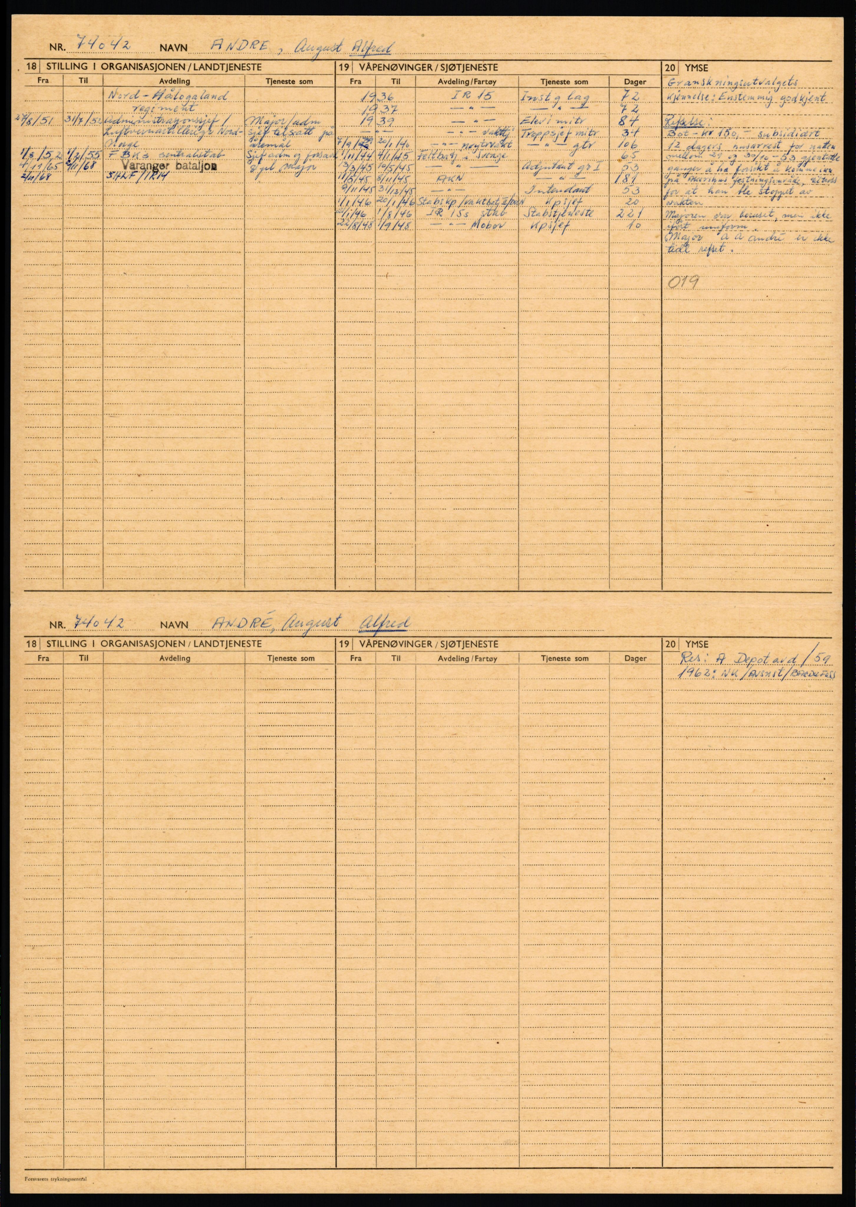 Forsvaret, Varanger bataljon, AV/RA-RAFA-2258/1/D/L0455: Rulleblad og tjenesteuttalelser for befal født 1894-1896, 1901-1909 og 1911-1915, 1894-1915, p. 472