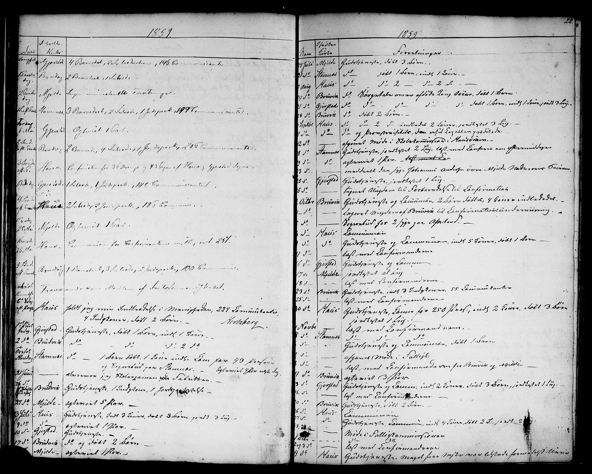 Haus sokneprestembete, AV/SAB-A-75601: Curate's parish register no. A 3, 1850-1867, p. 22