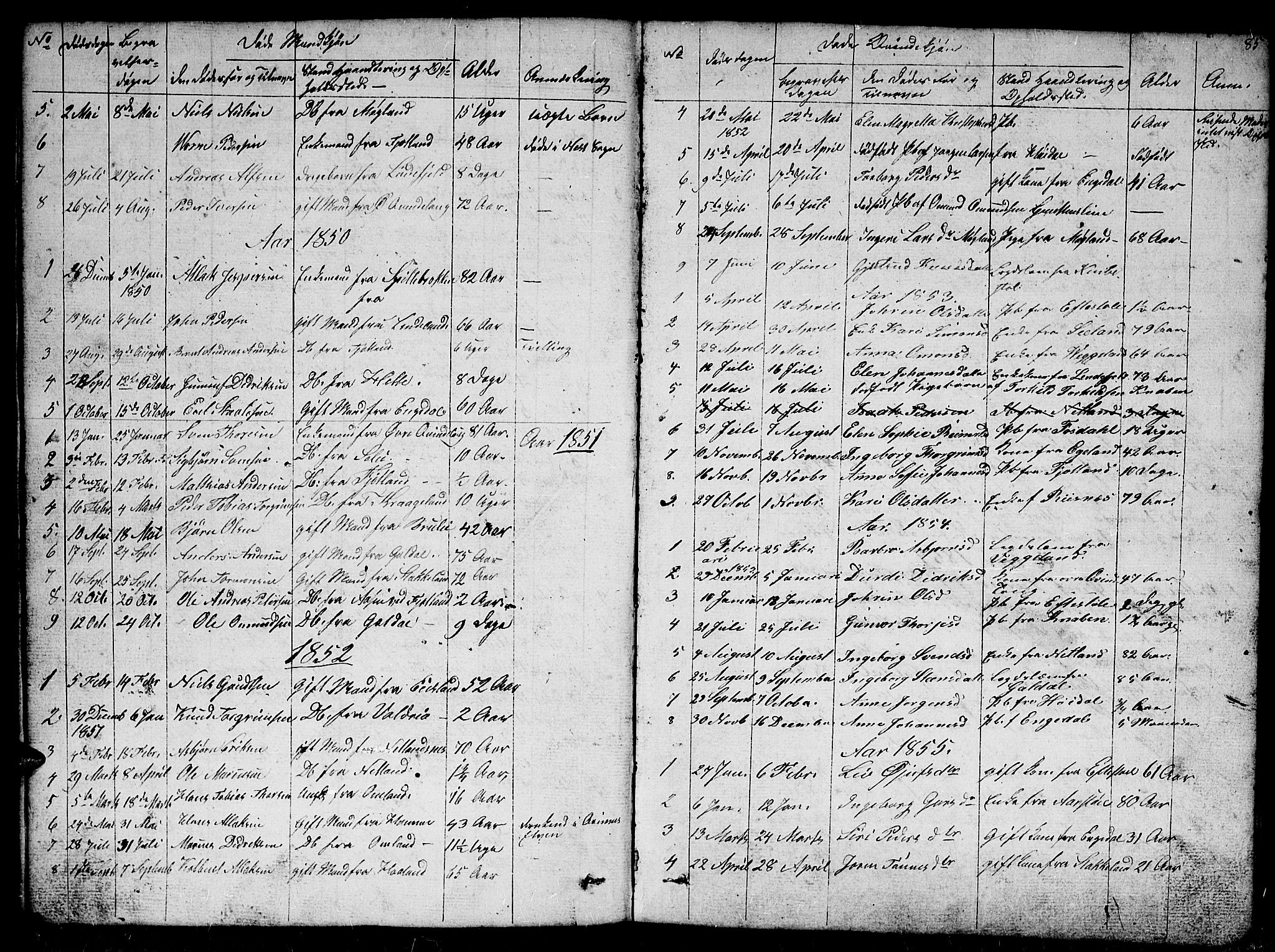 Fjotland sokneprestkontor, SAK/1111-0010/F/Fb/L0002: Parish register (copy) no. B 2, 1841-1871, p. 85