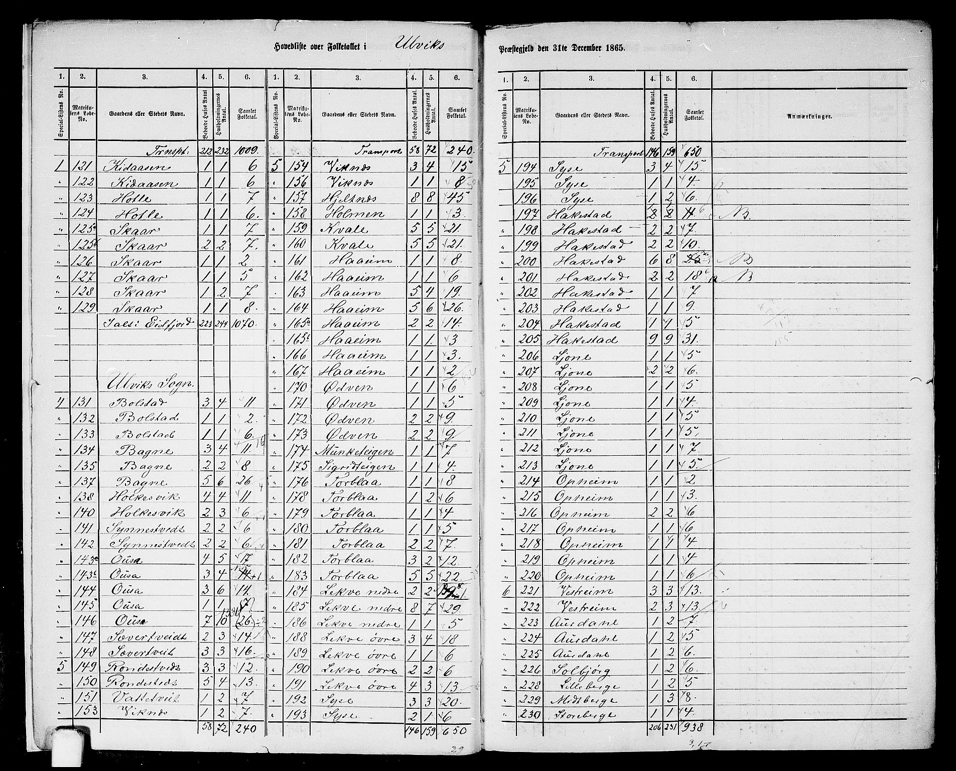 RA, 1865 census for Ulvik, 1865, p. 7