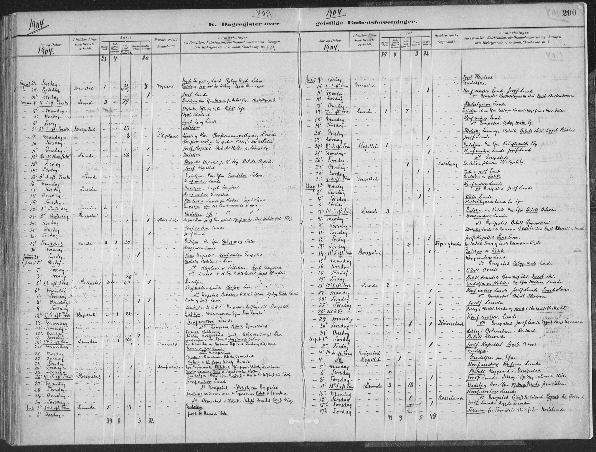 Søgne sokneprestkontor, SAK/1111-0037/F/Fa/Faa/L0003: Parish register (official) no. A 3, 1883-1910, p. 290