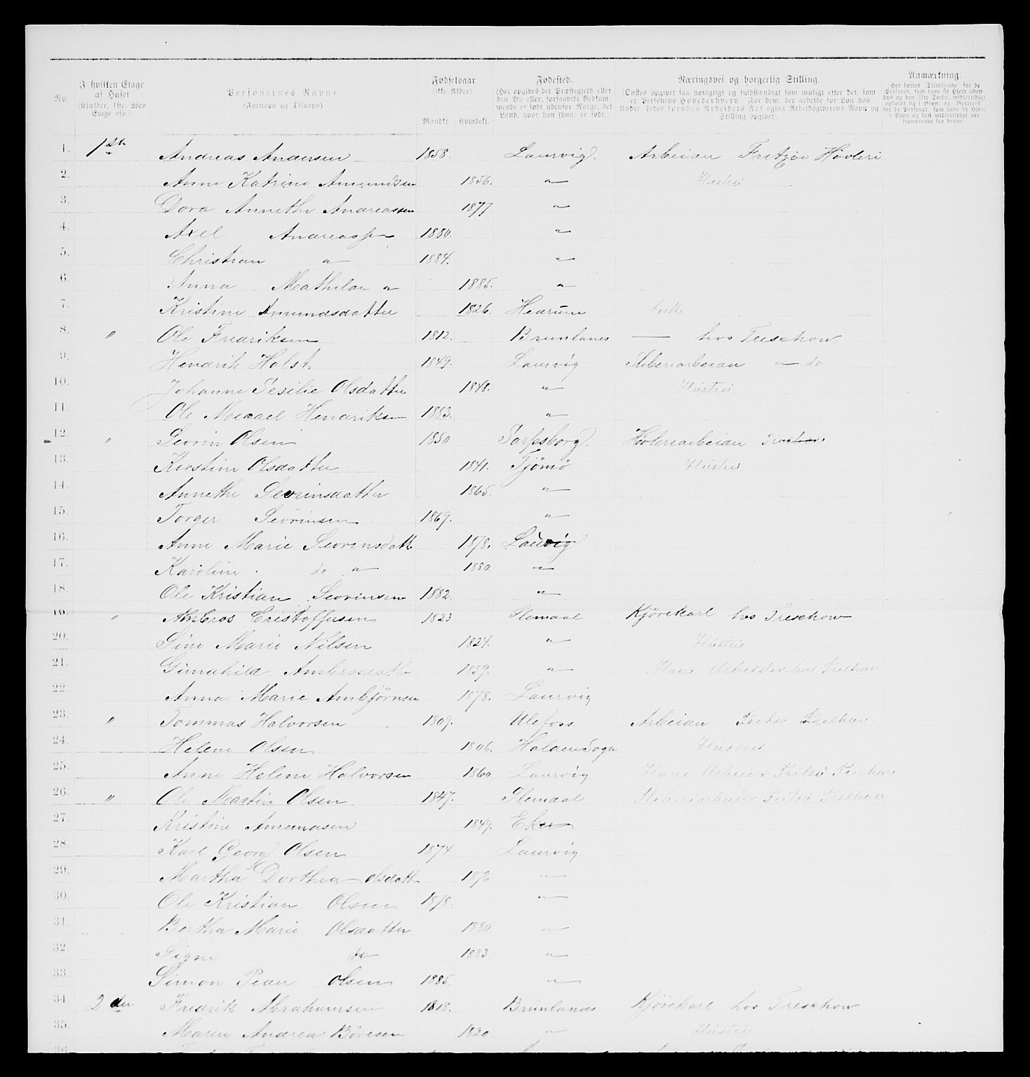 SAKO, 1885 census for 0707 Larvik, 1885, p. 1780