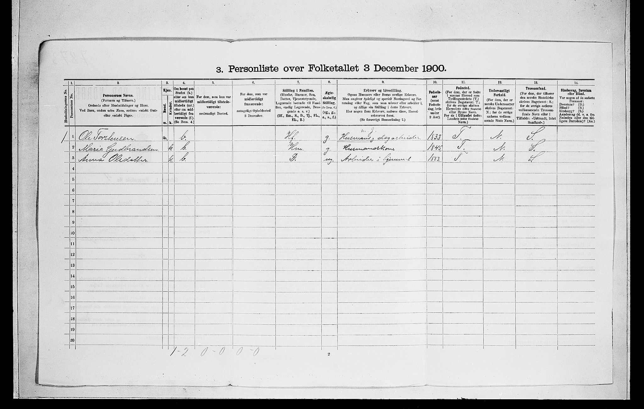 RA, 1900 census for Norderhov, 1900, p. 190